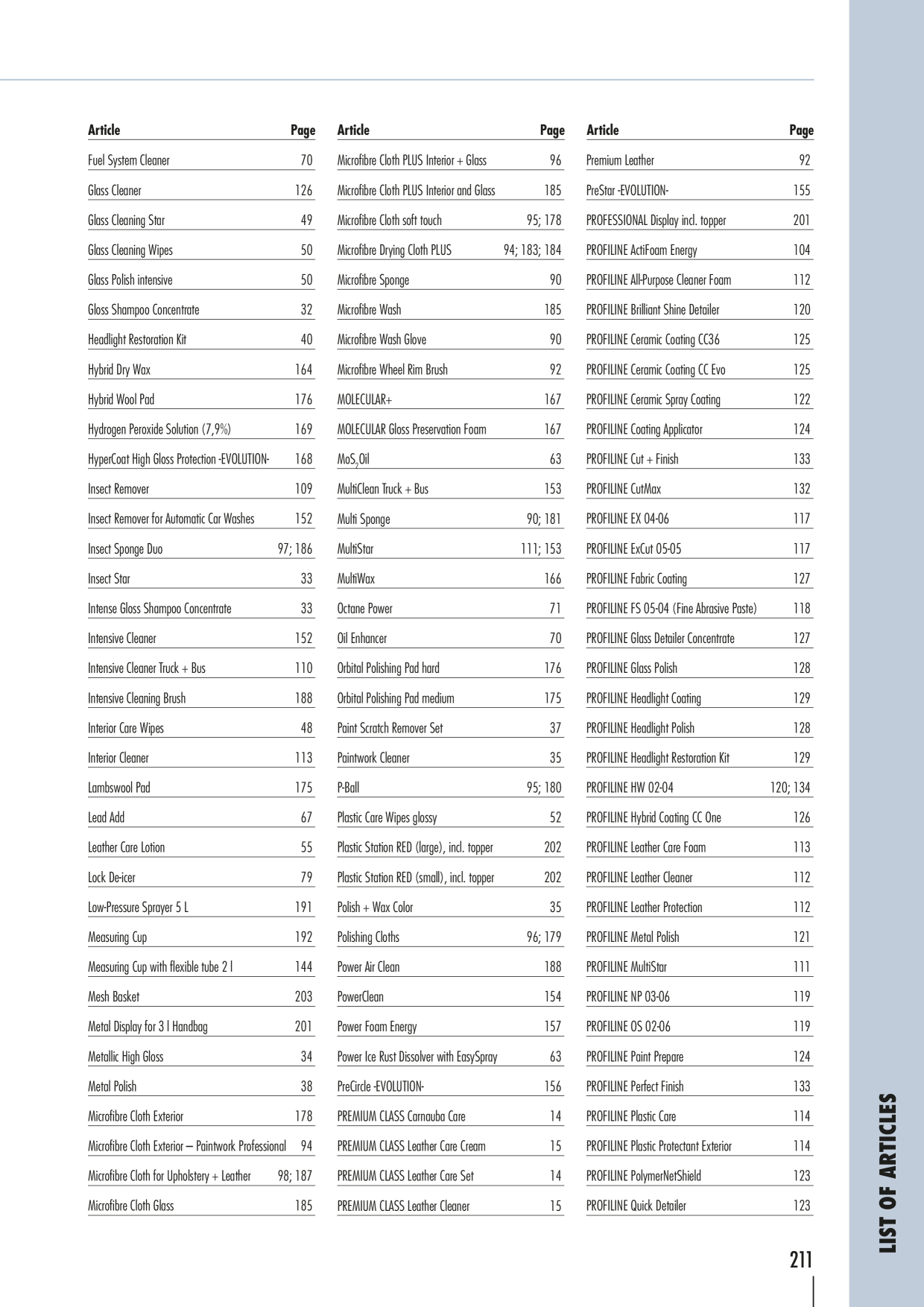 Catalog Overview Image