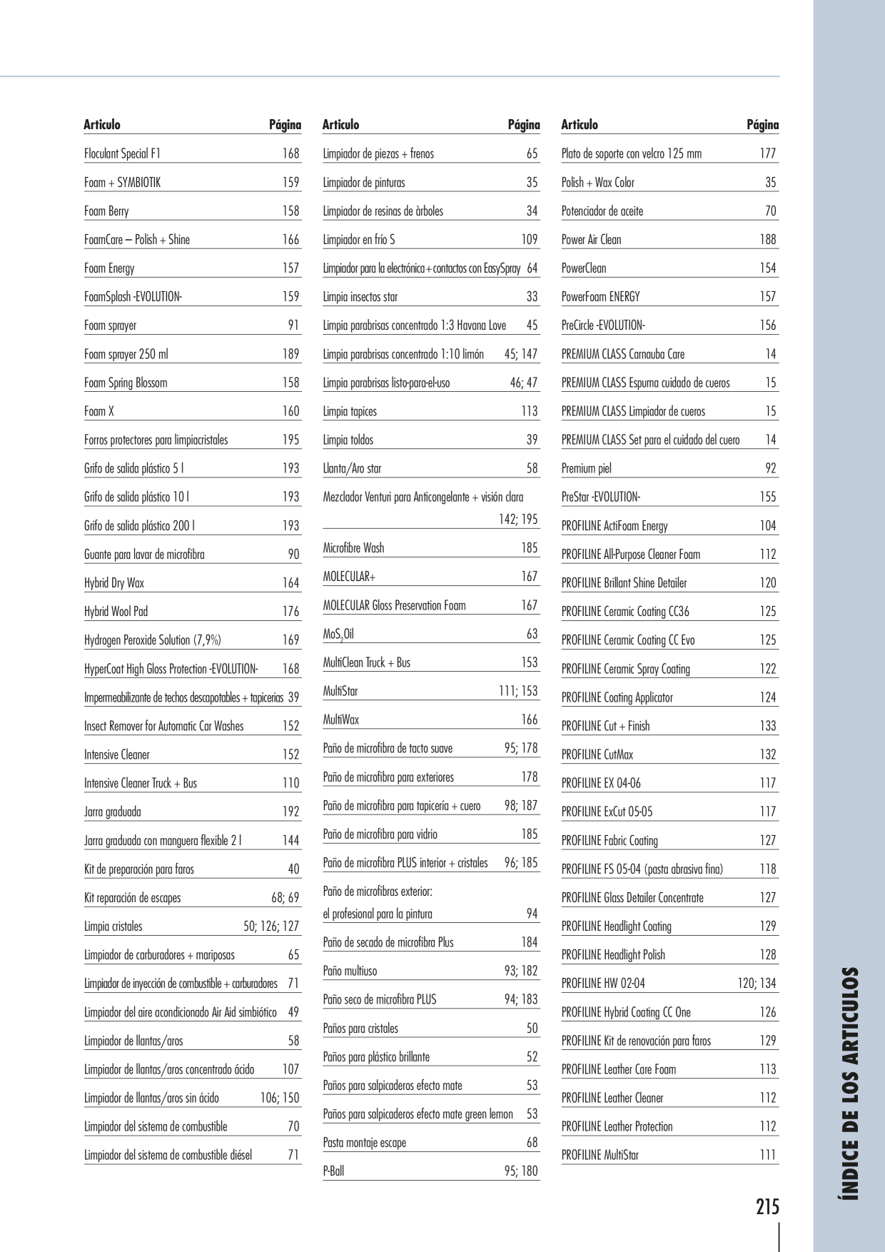Catalog Overview Image