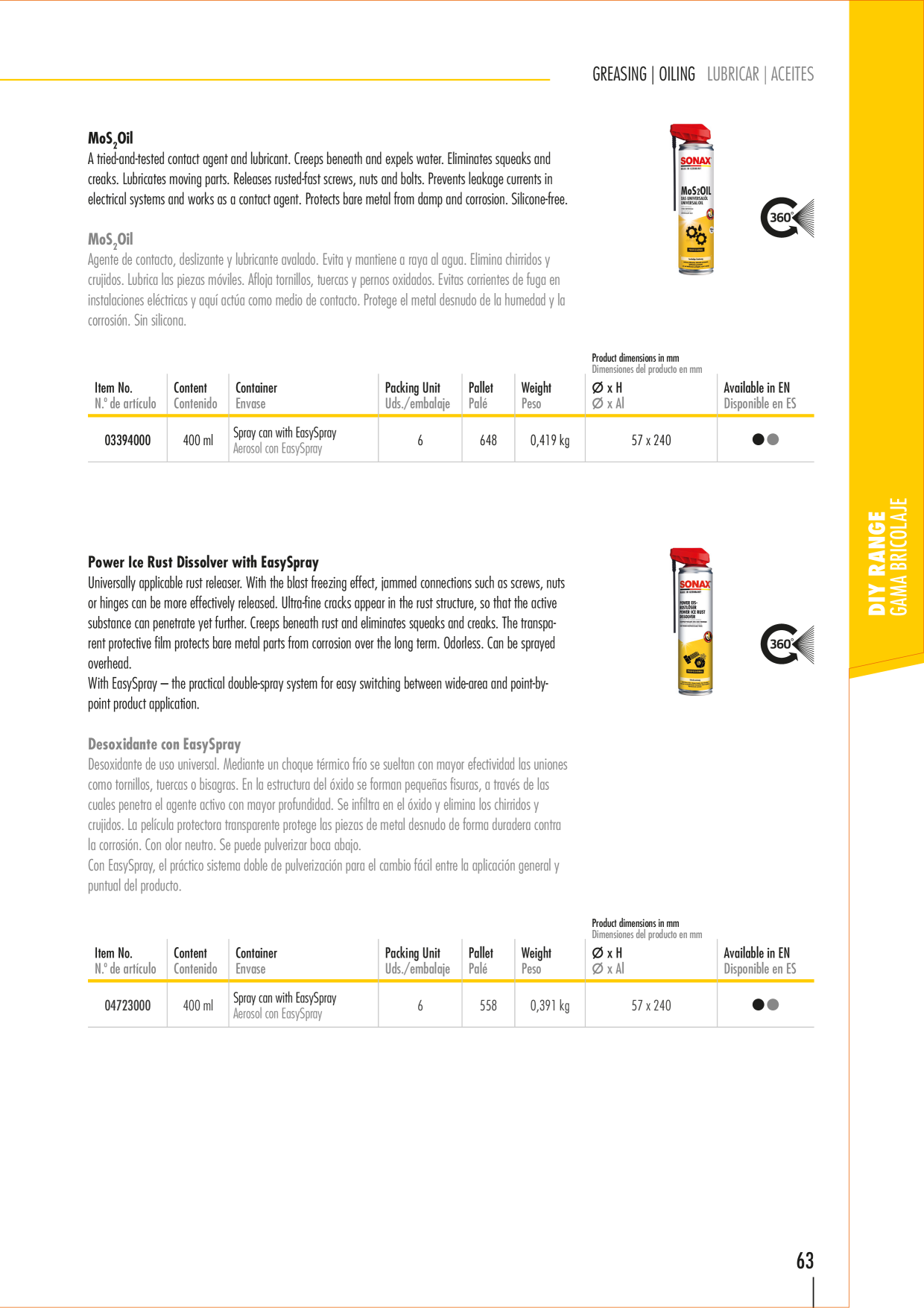 Catalog Overview Image