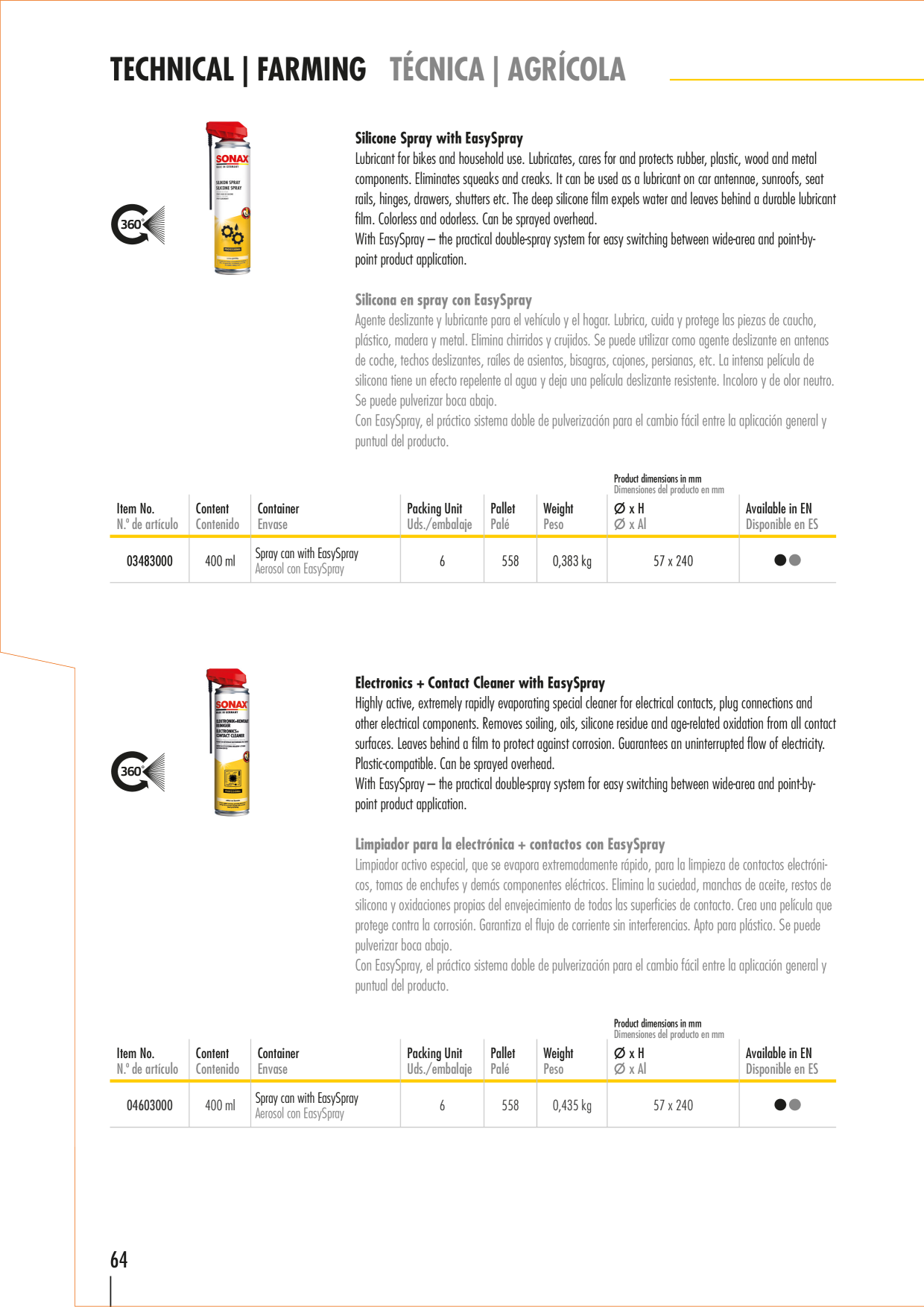 Catalog Overview Image
