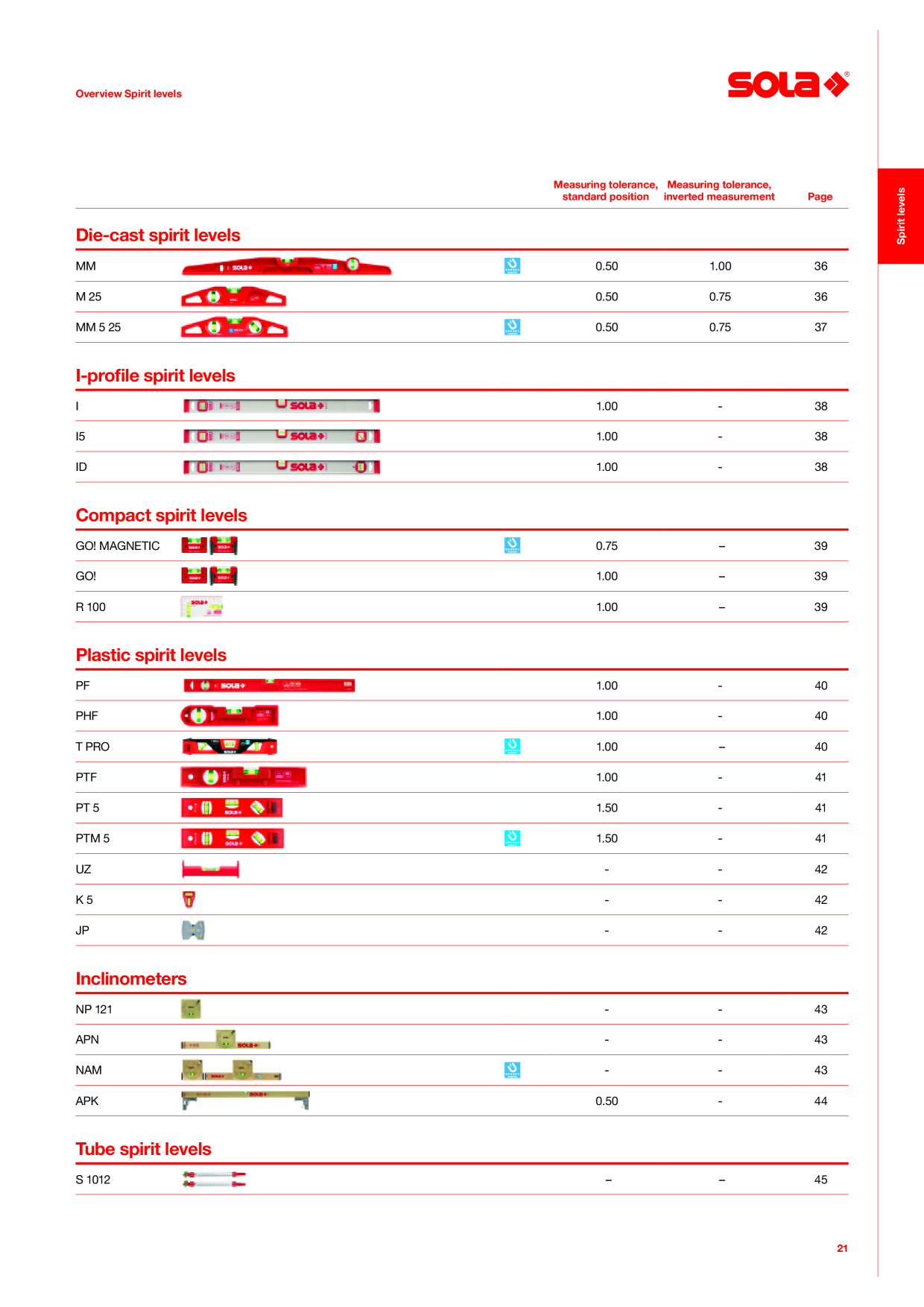 Catalog Overview Image