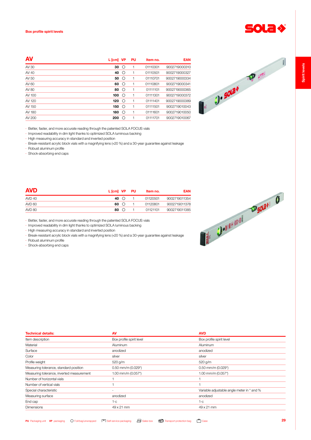 Catalog Overview Image