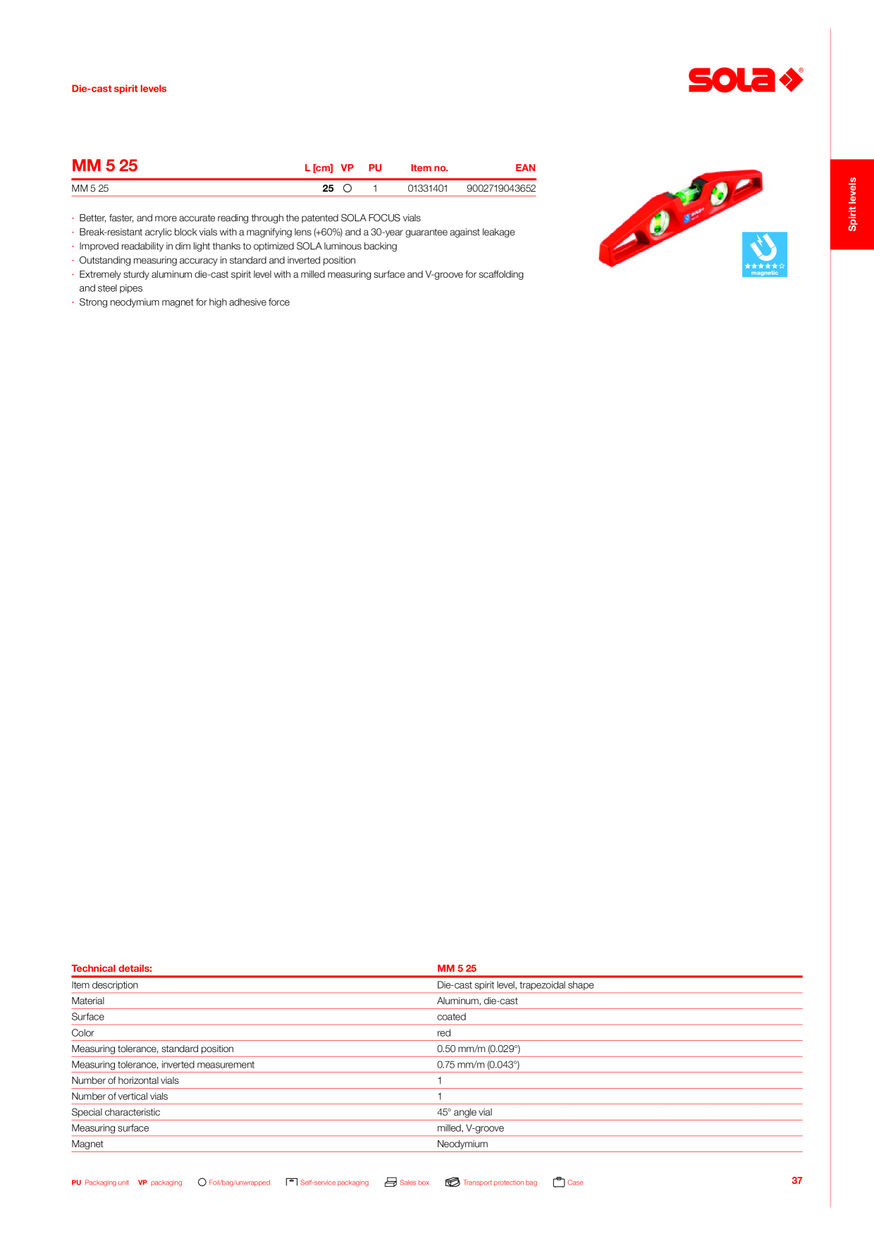 Catalog Overview Image