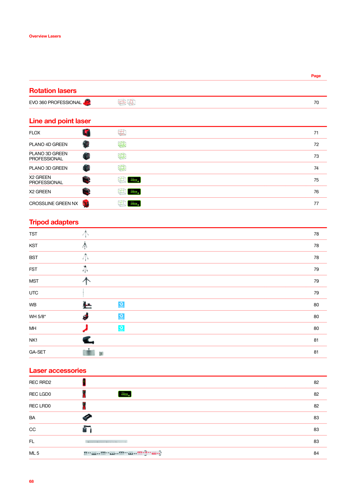 Catalog Overview Image