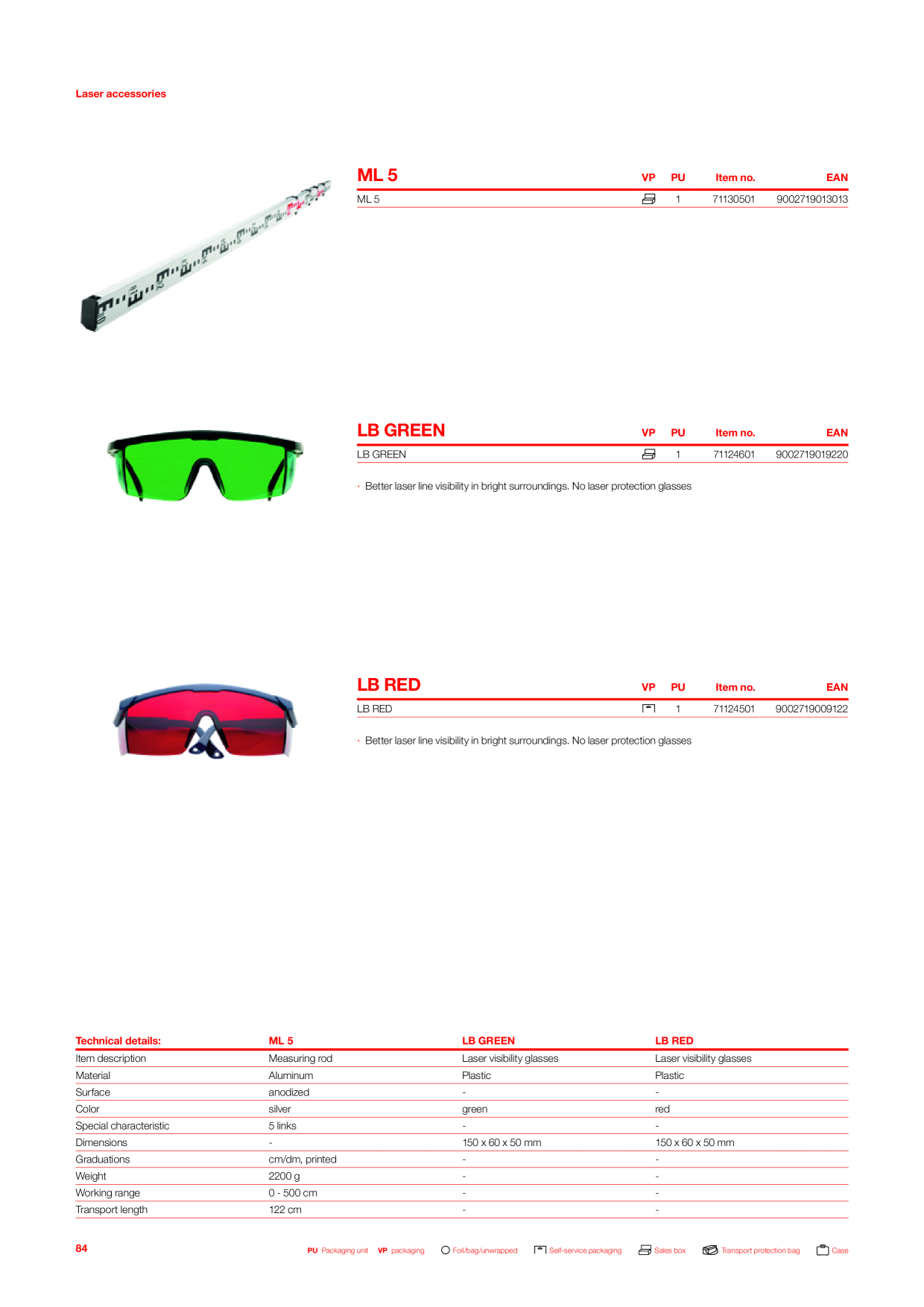 Catalog Overview Image