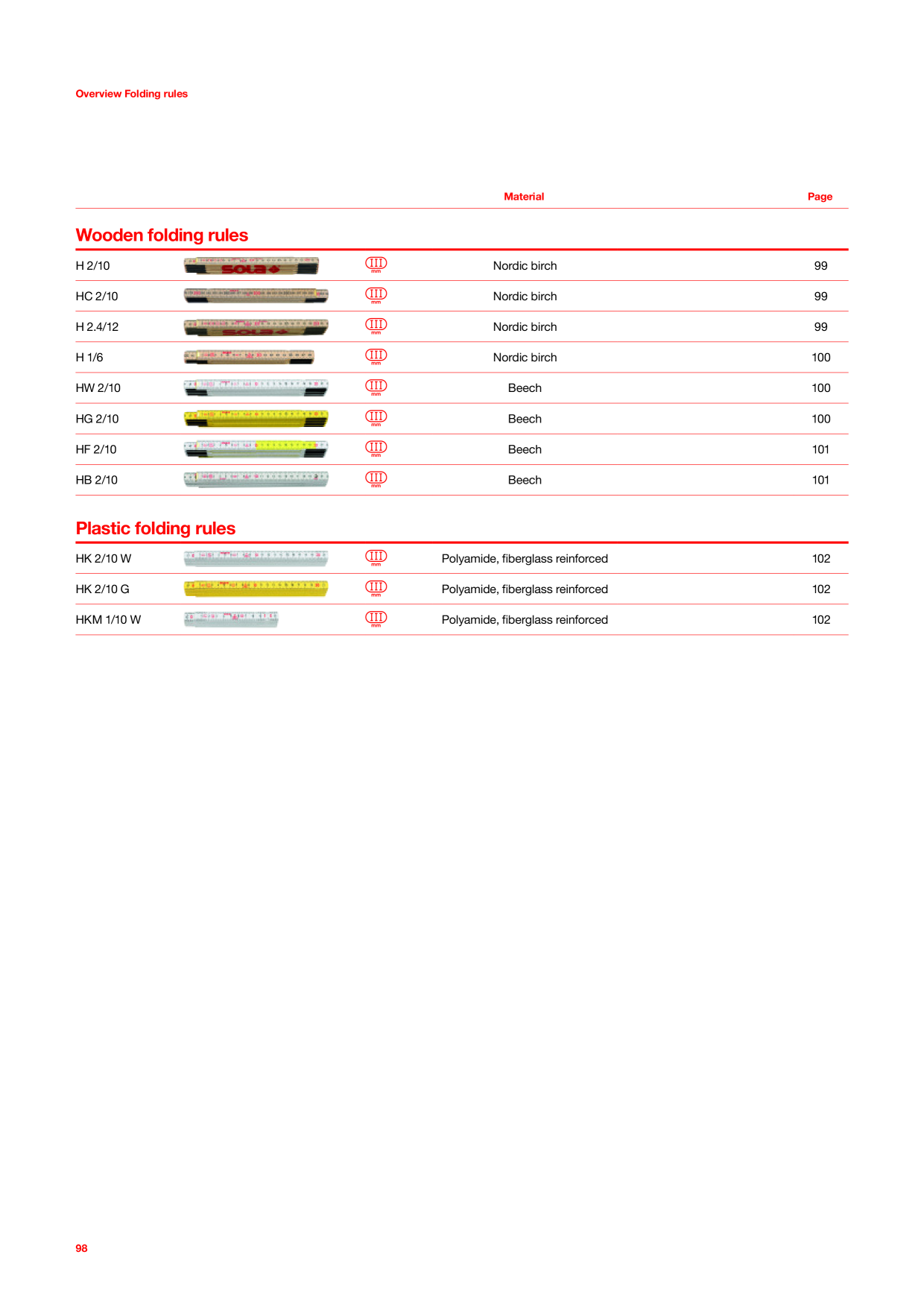 Catalog Overview Image