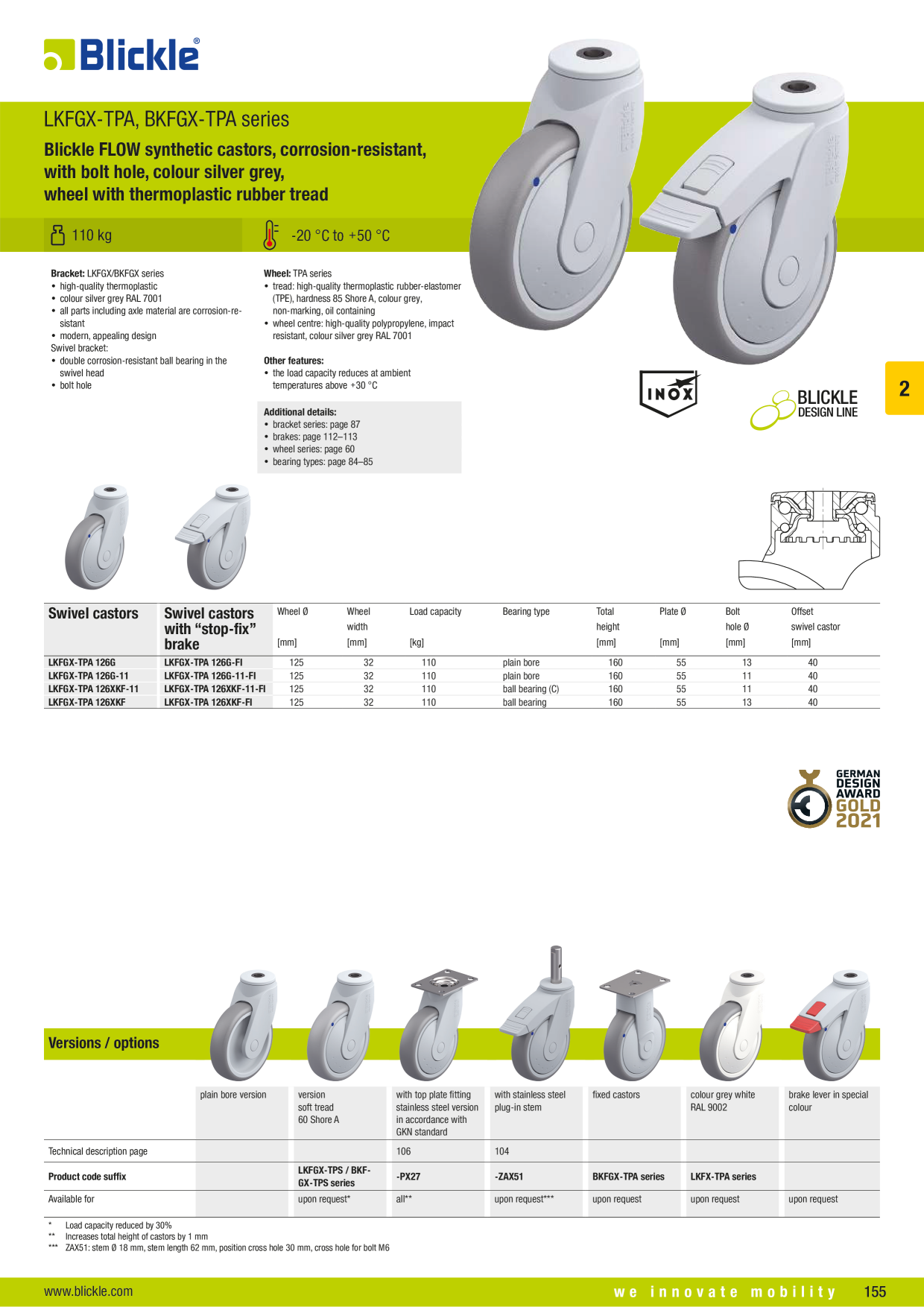 Pré-visualização do catálogo