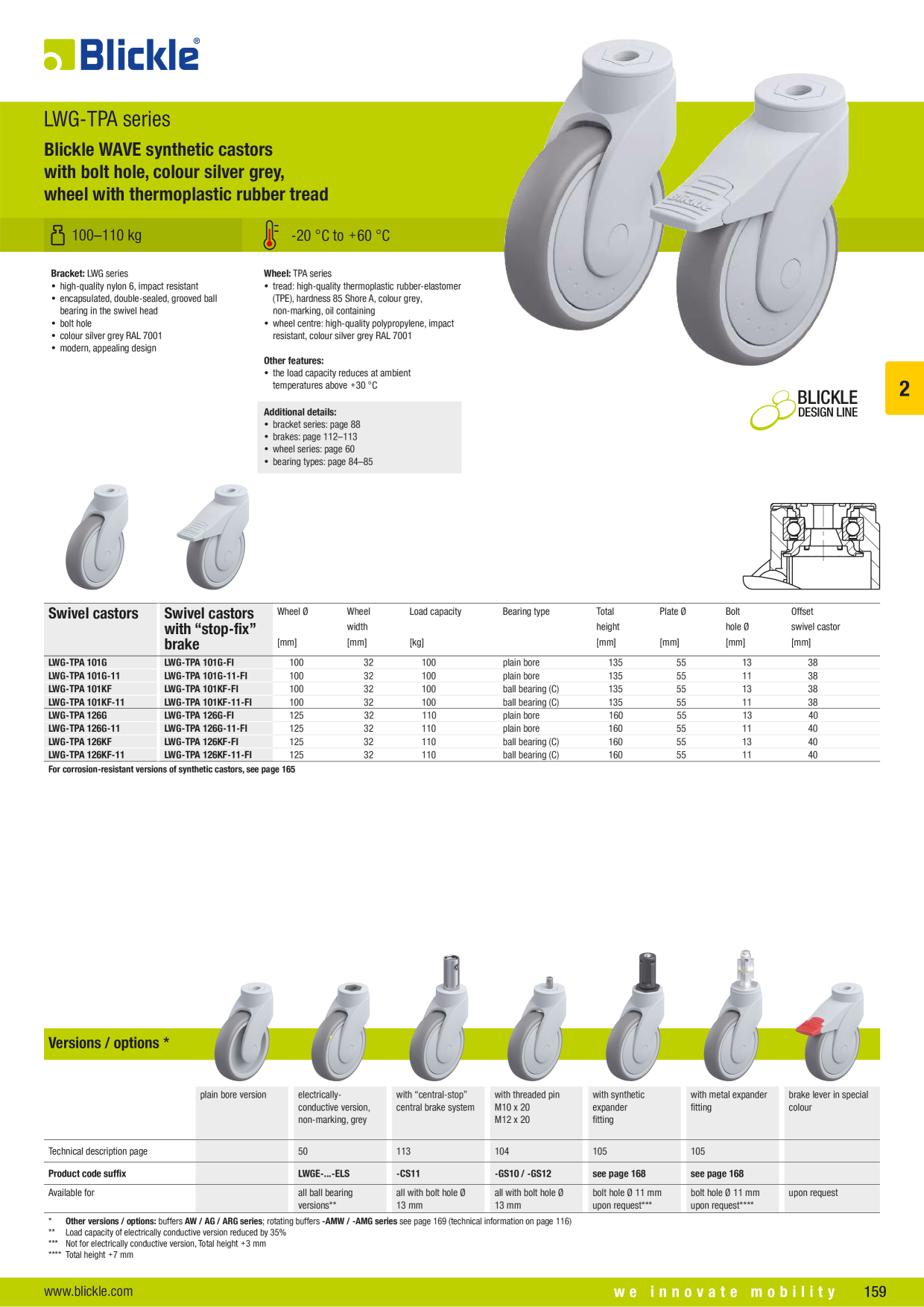 Pré-visualização do catálogo