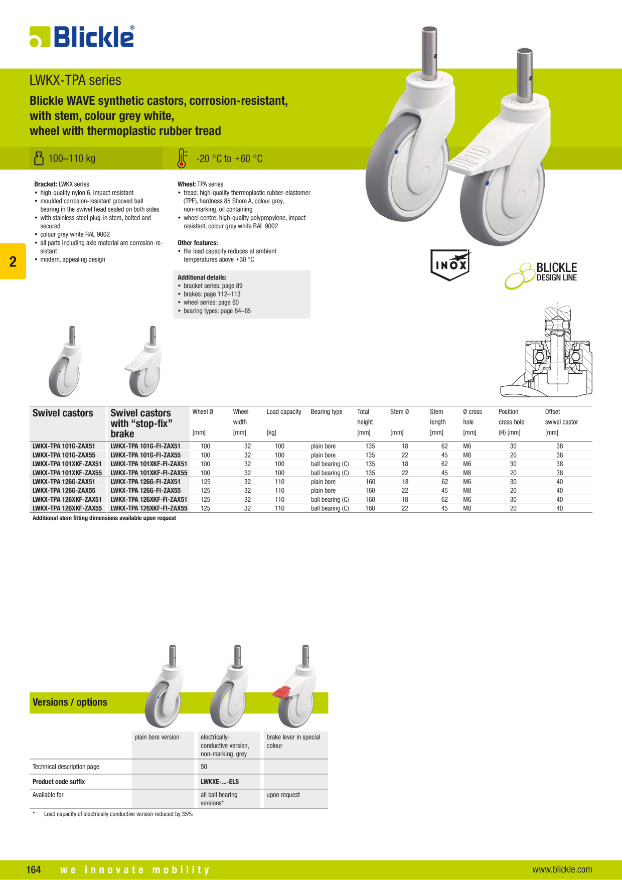 Pré-visualização do catálogo