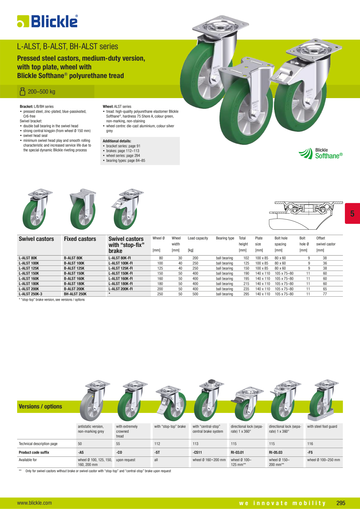 Pré-visualização do catálogo