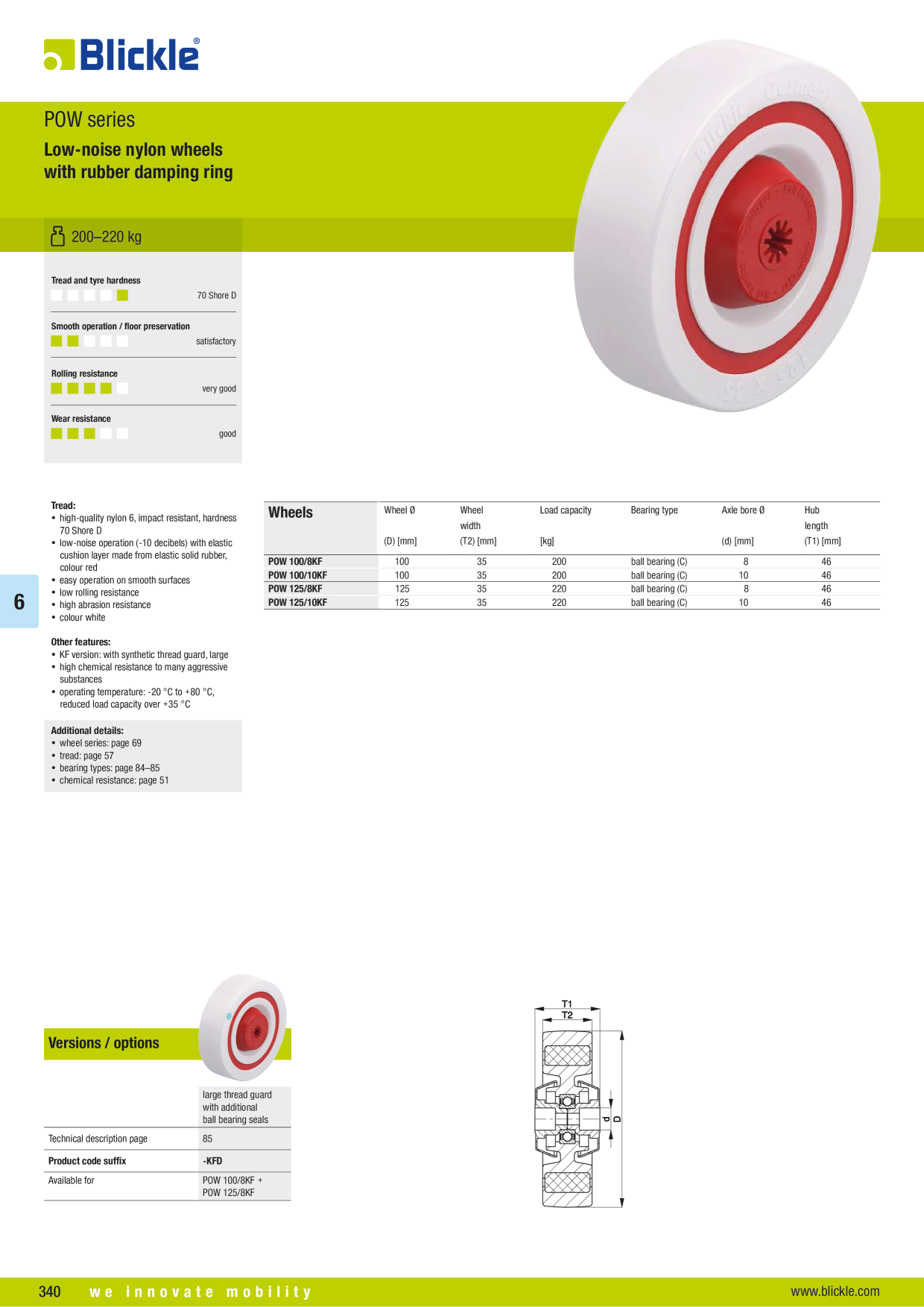 Pré-visualização do catálogo