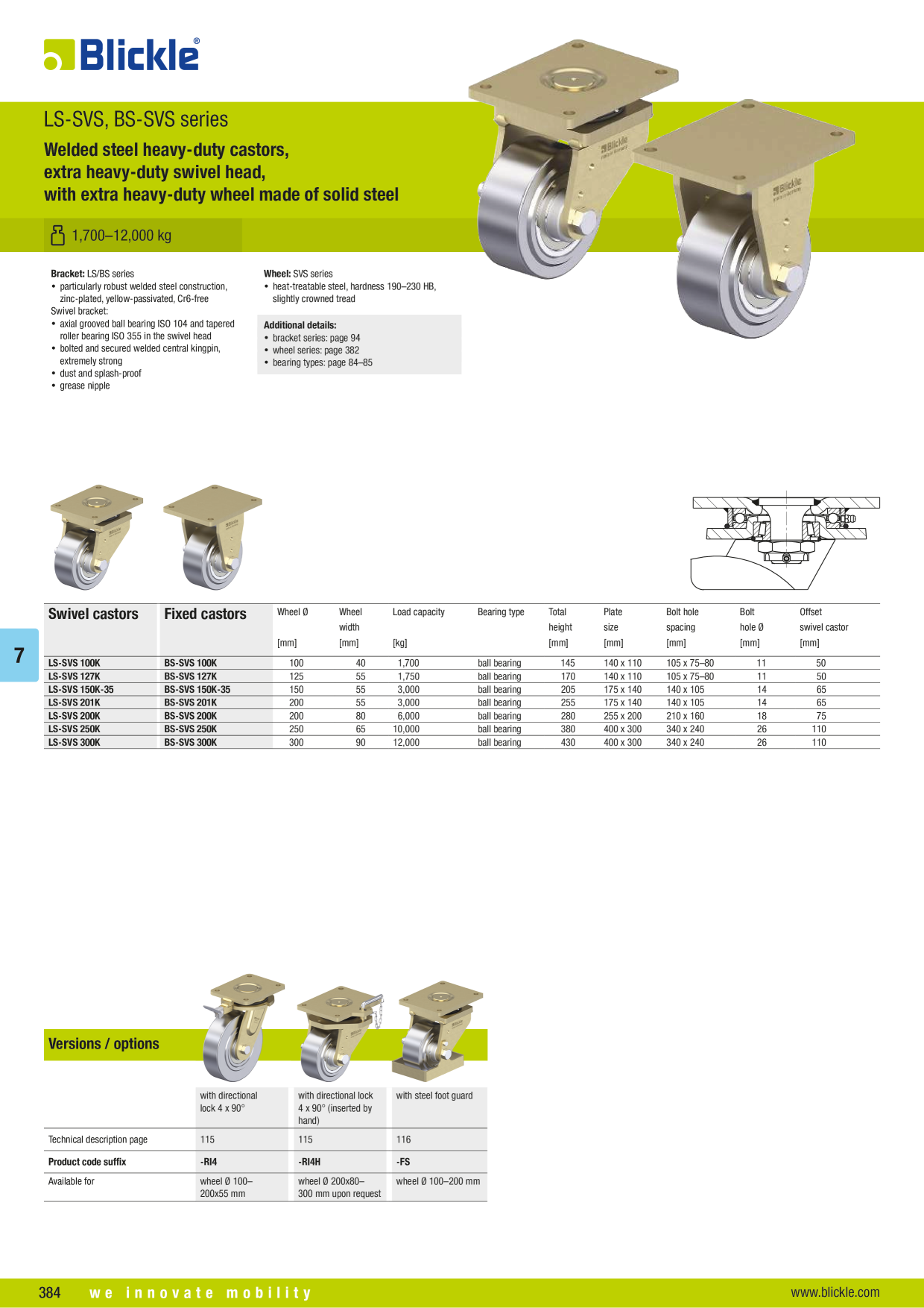 Pré-visualização do catálogo