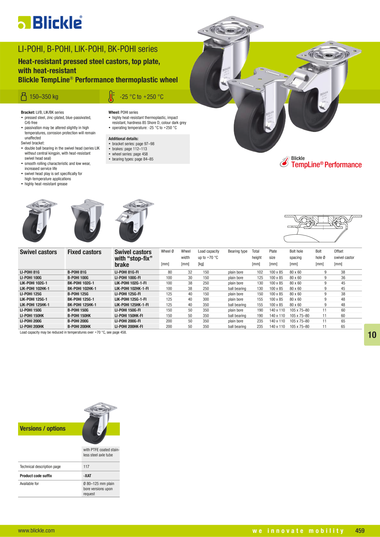 Pré-visualização do catálogo