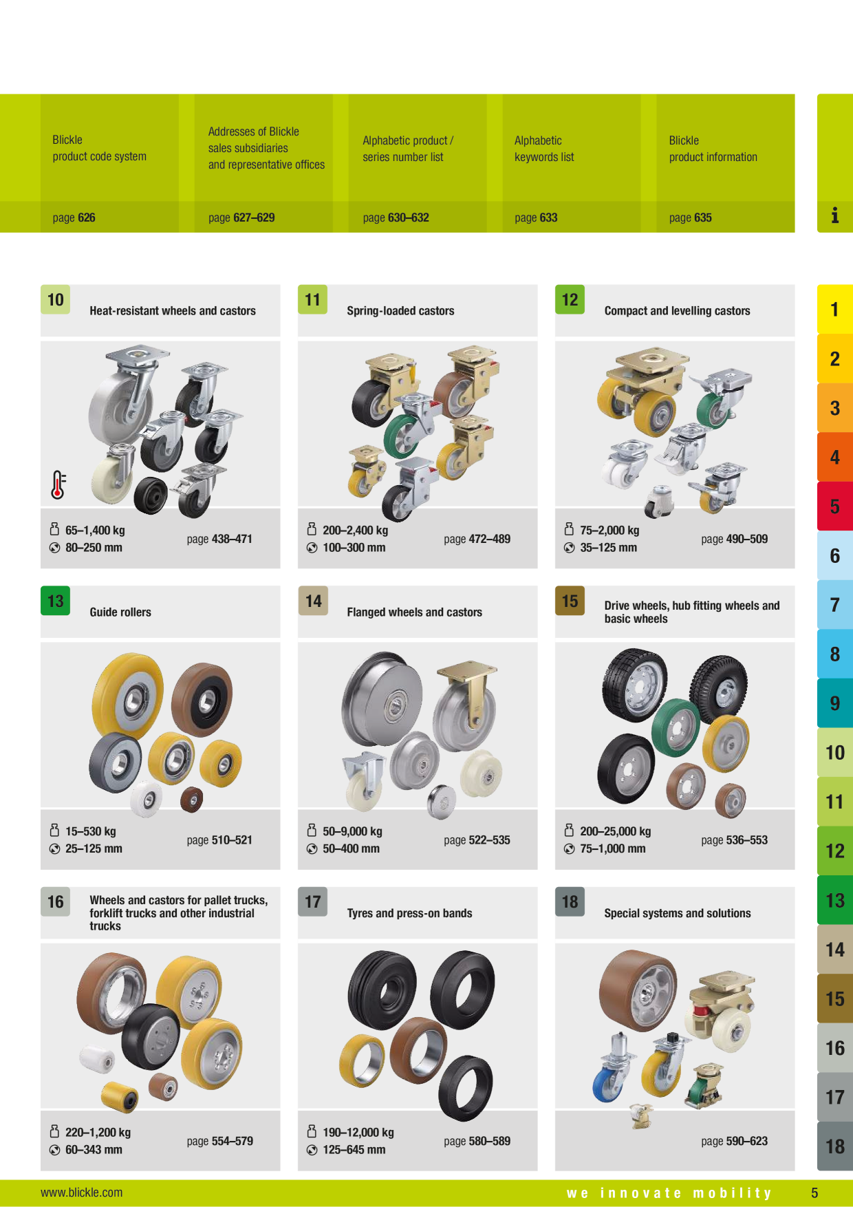 Catalog Overview Image