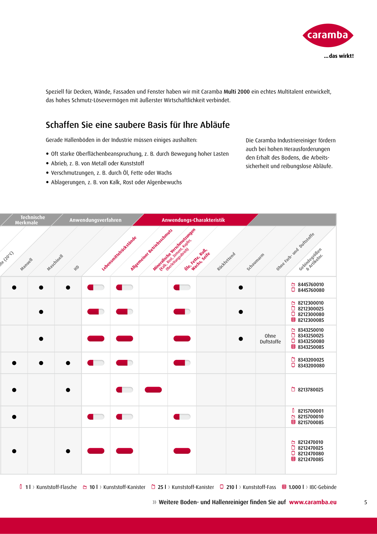 Catalog Overview Image
