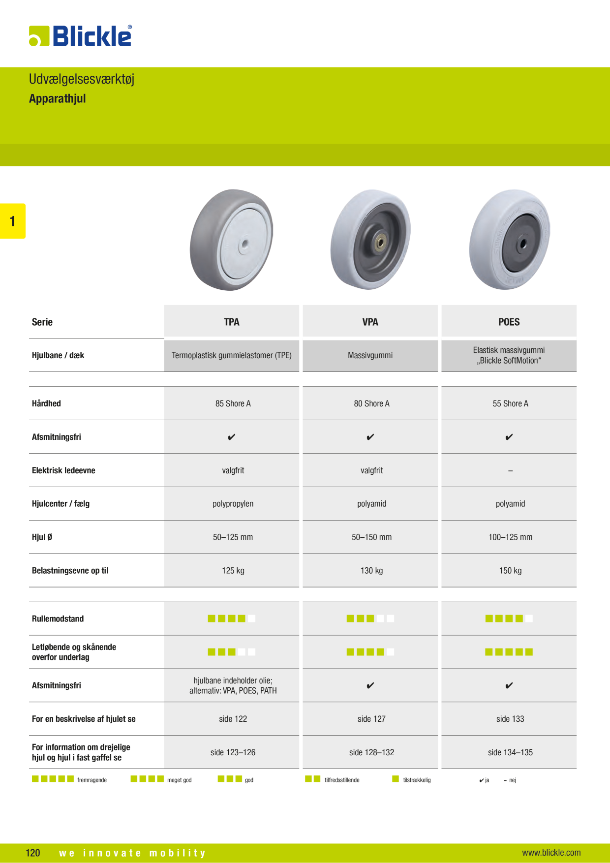 Eksempelbillede på katalog