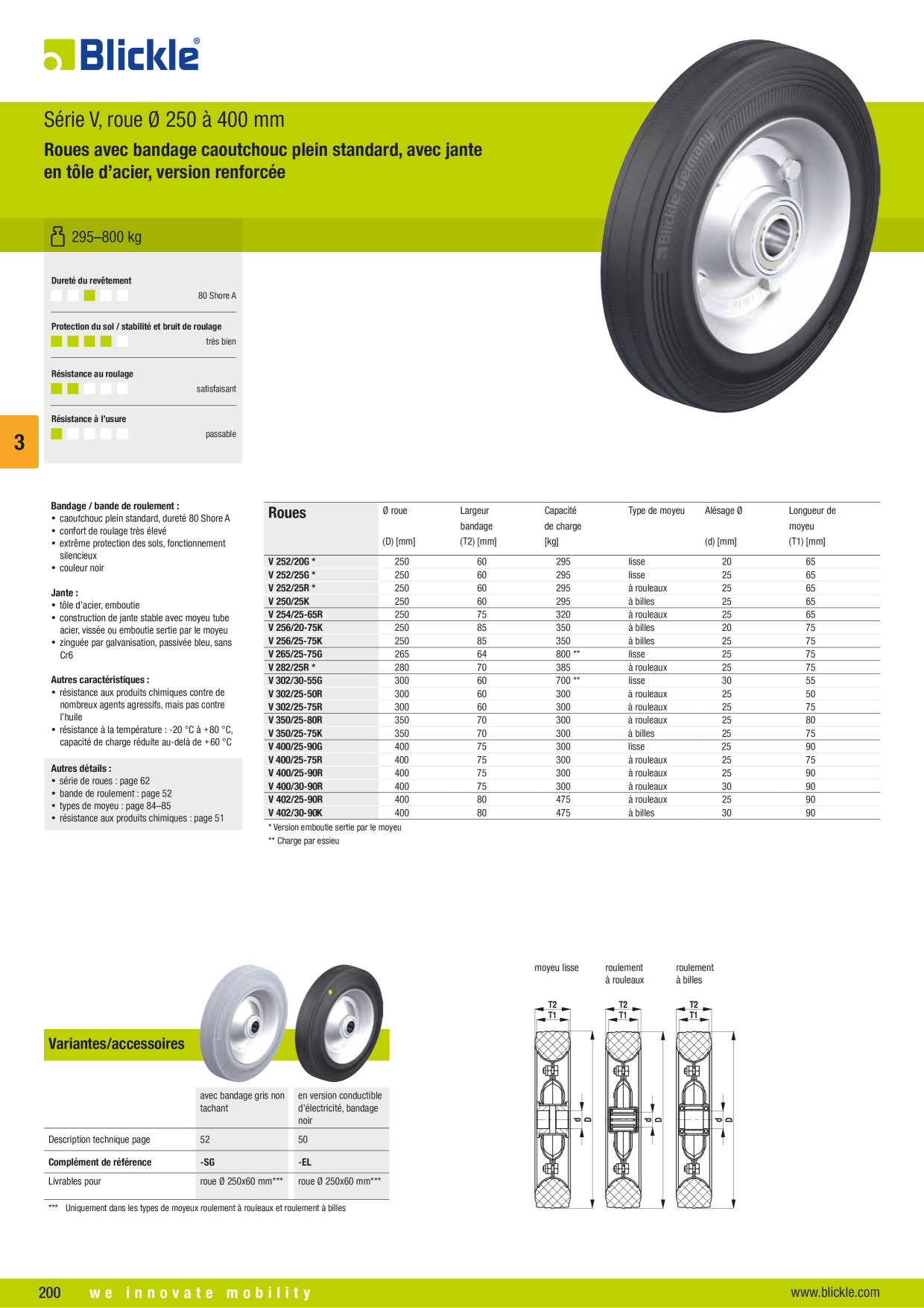 Image d’aperçu du catalogue