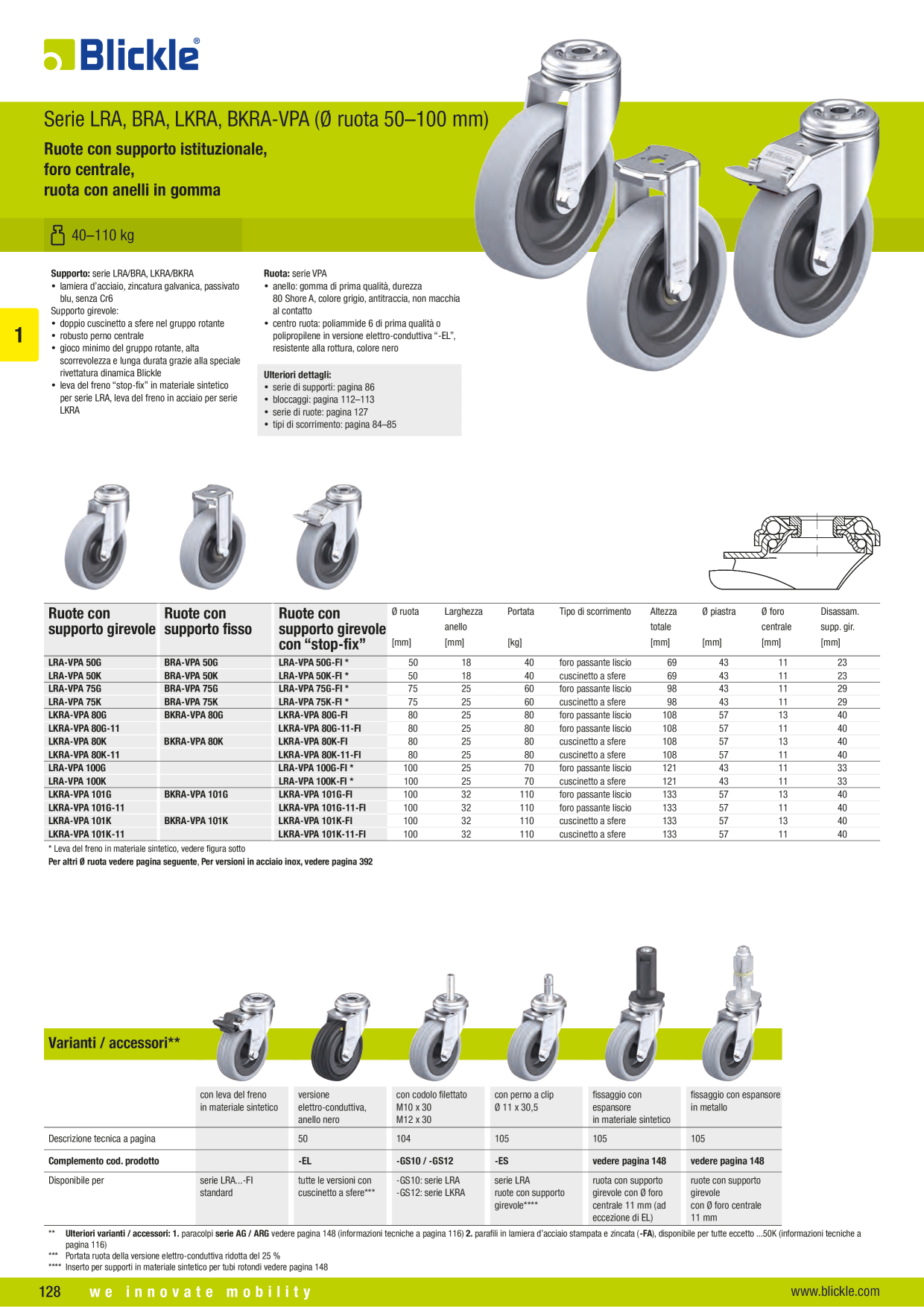 Anteprima del catalogo