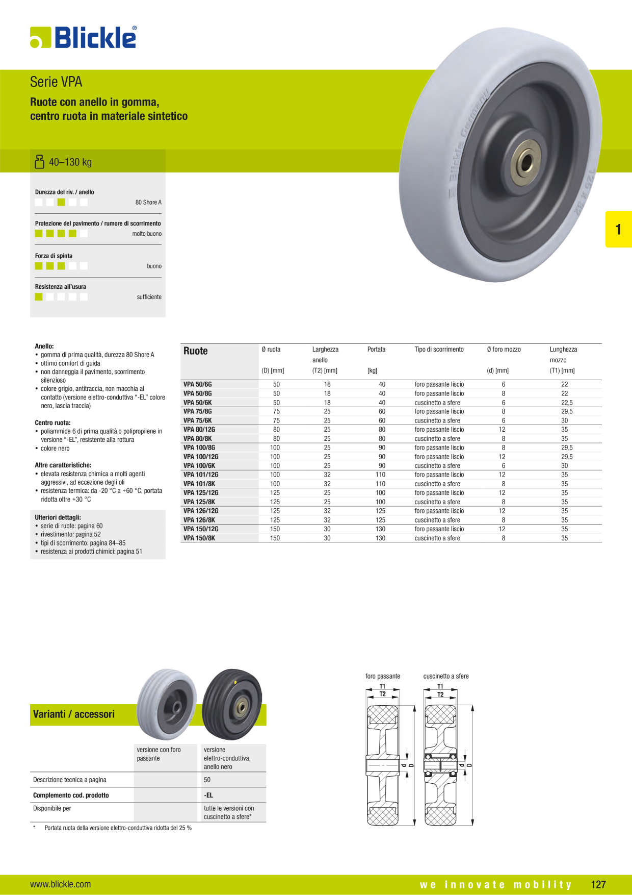 Anteprima del catalogo