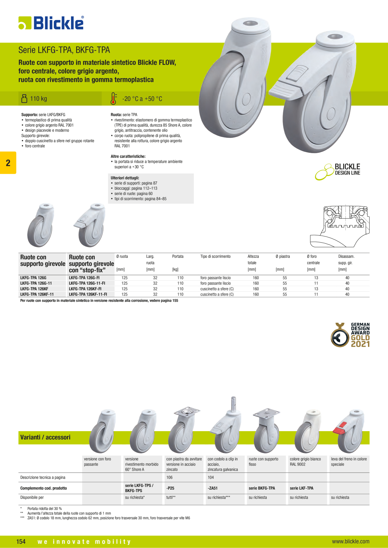 Anteprima del catalogo
