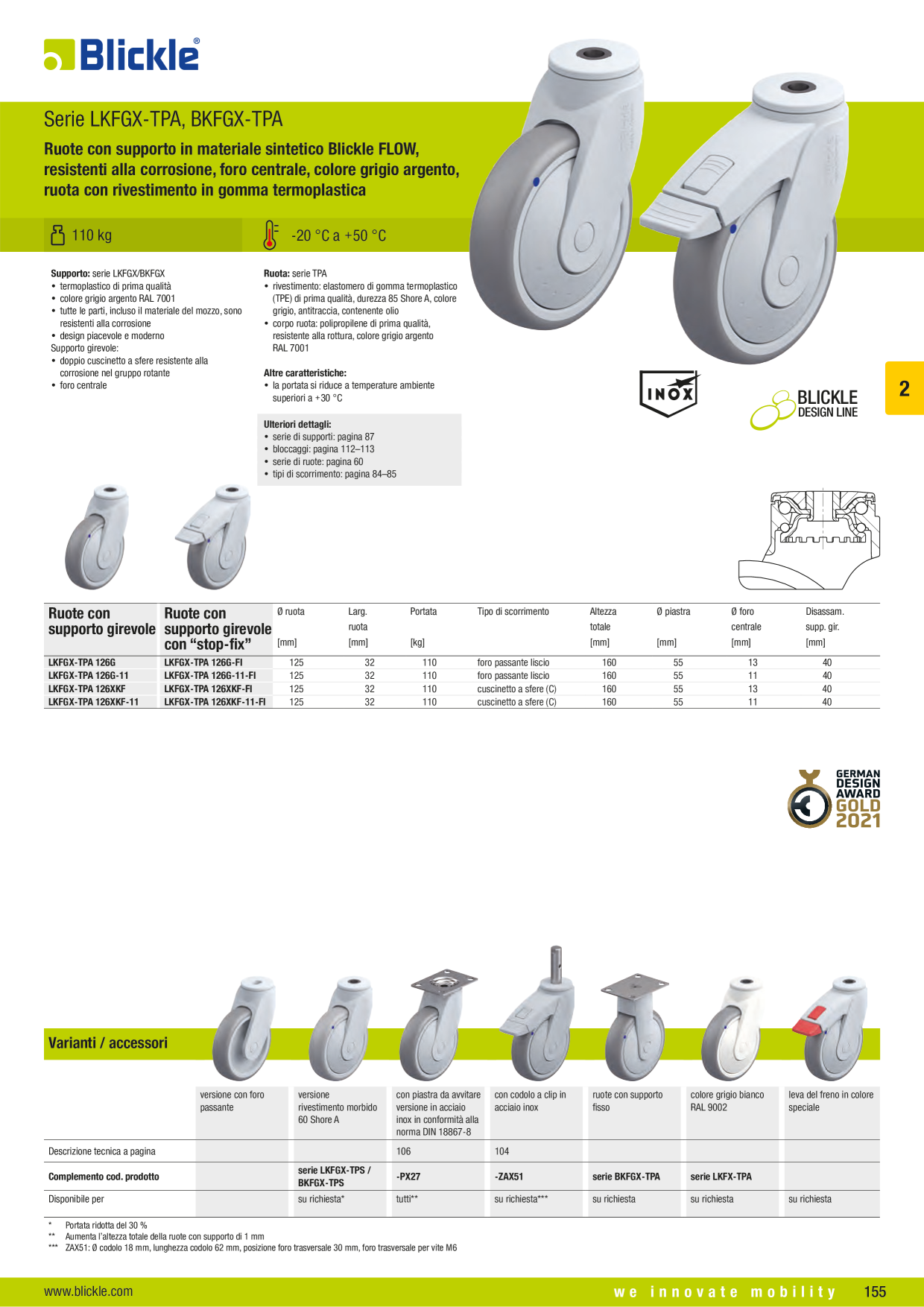 Anteprima del catalogo
