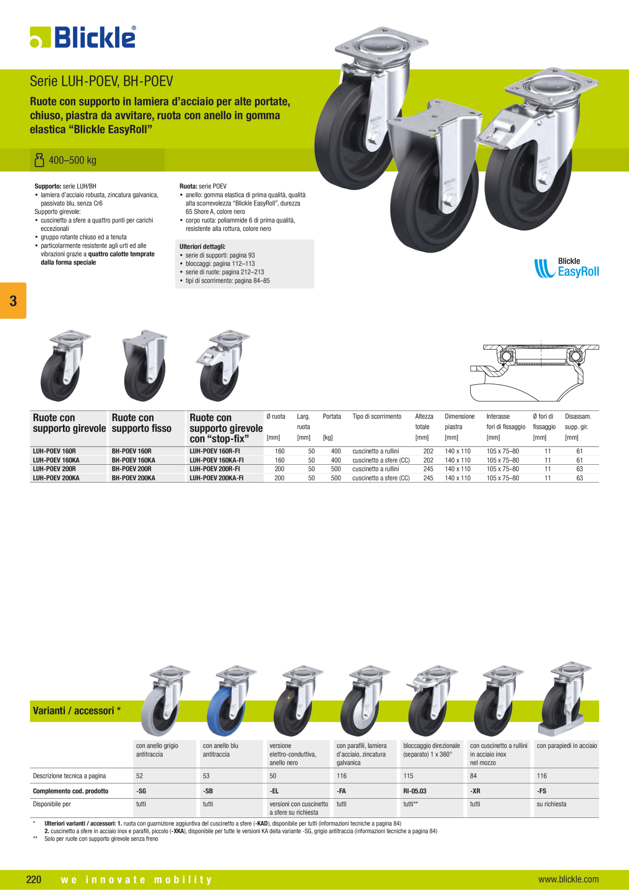 Anteprima del catalogo