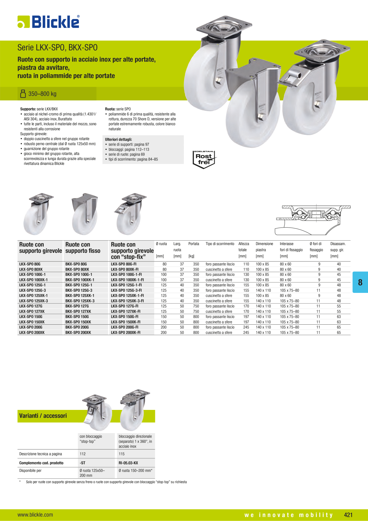 Anteprima del catalogo