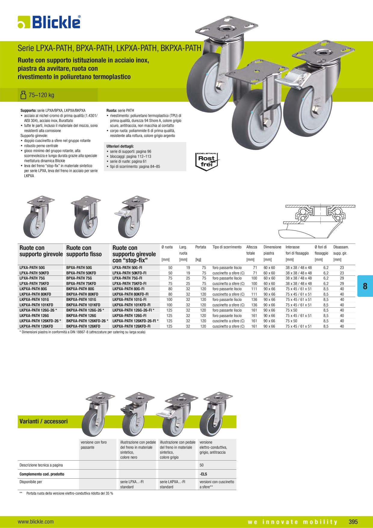 Anteprima del catalogo