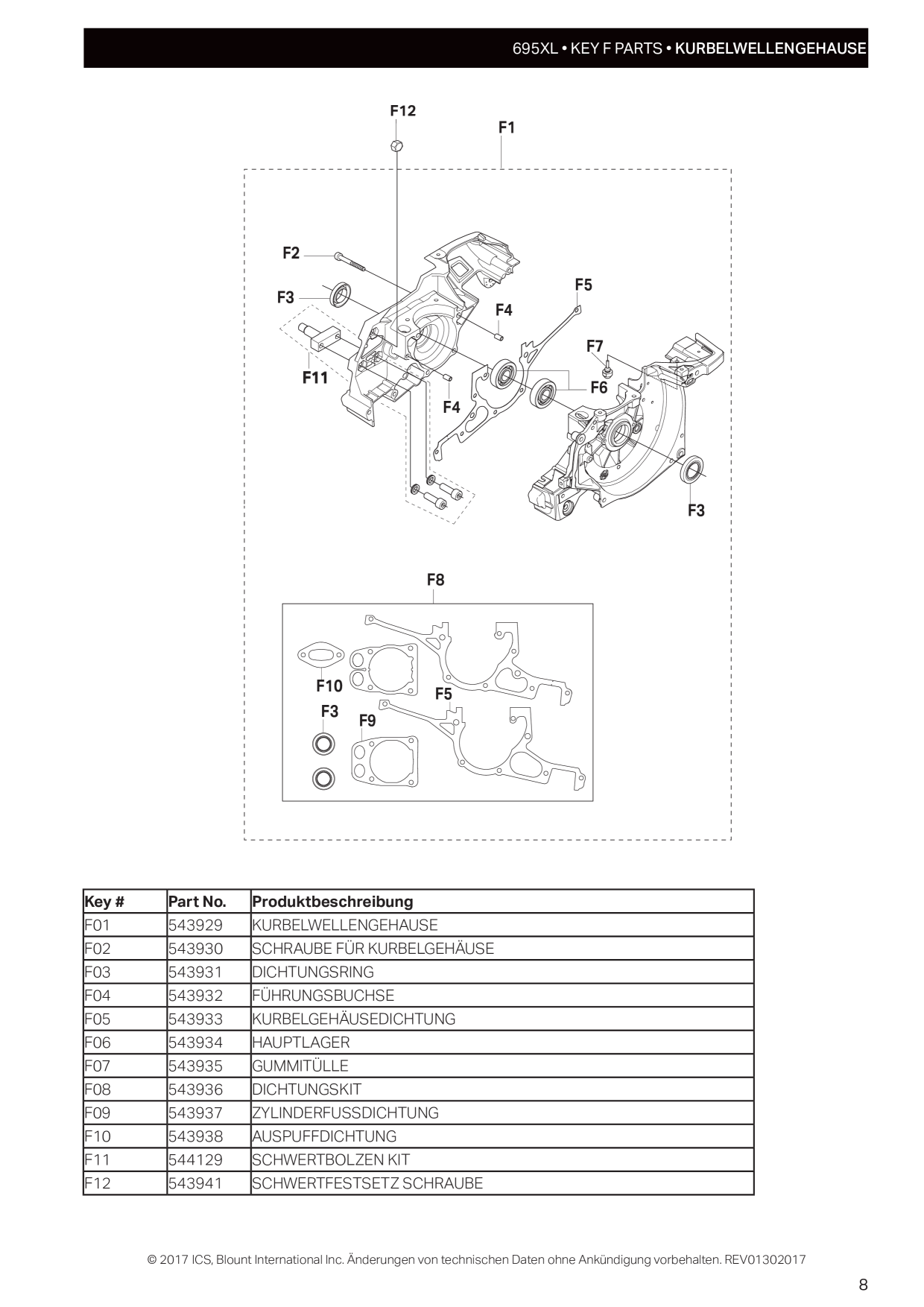 Anteprima del catalogo