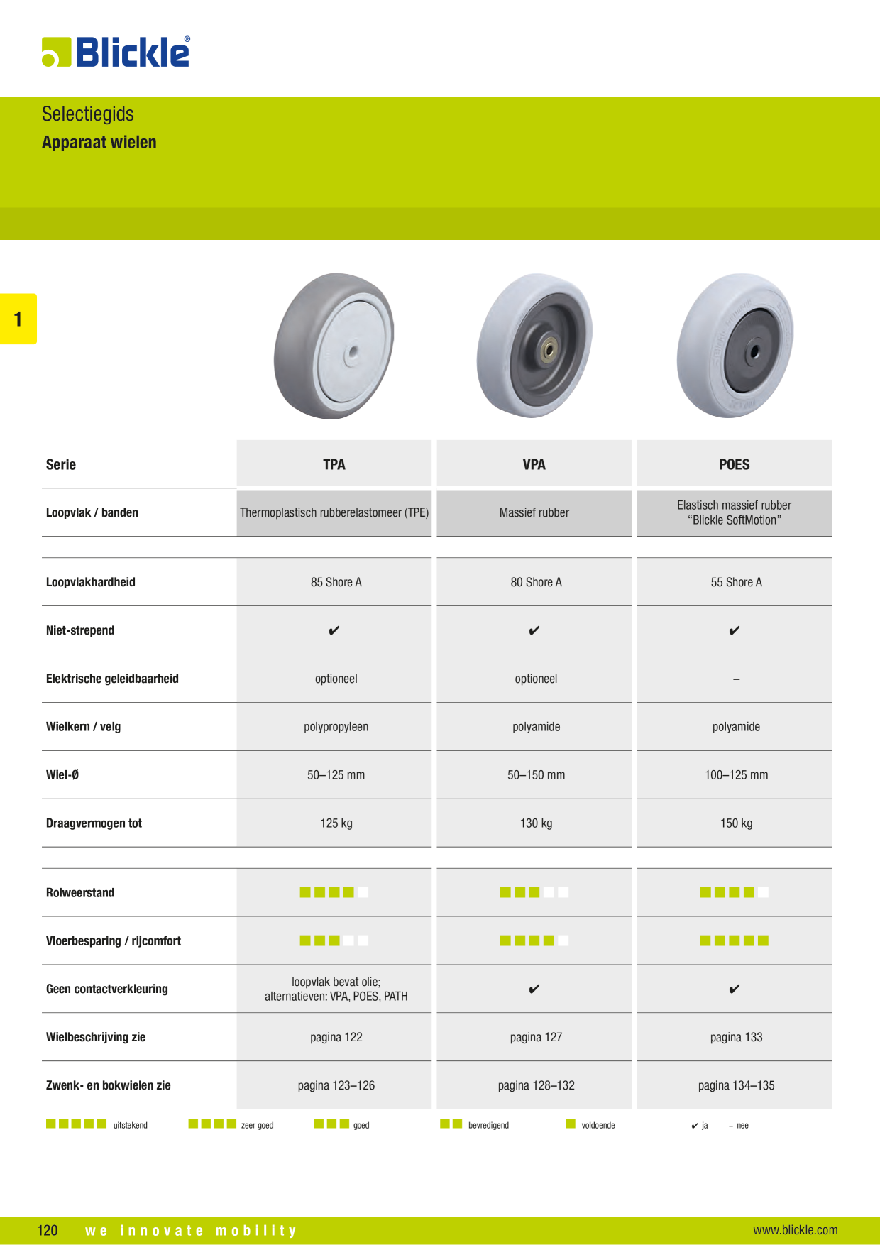 Voorbeeldafbeelding catalogus