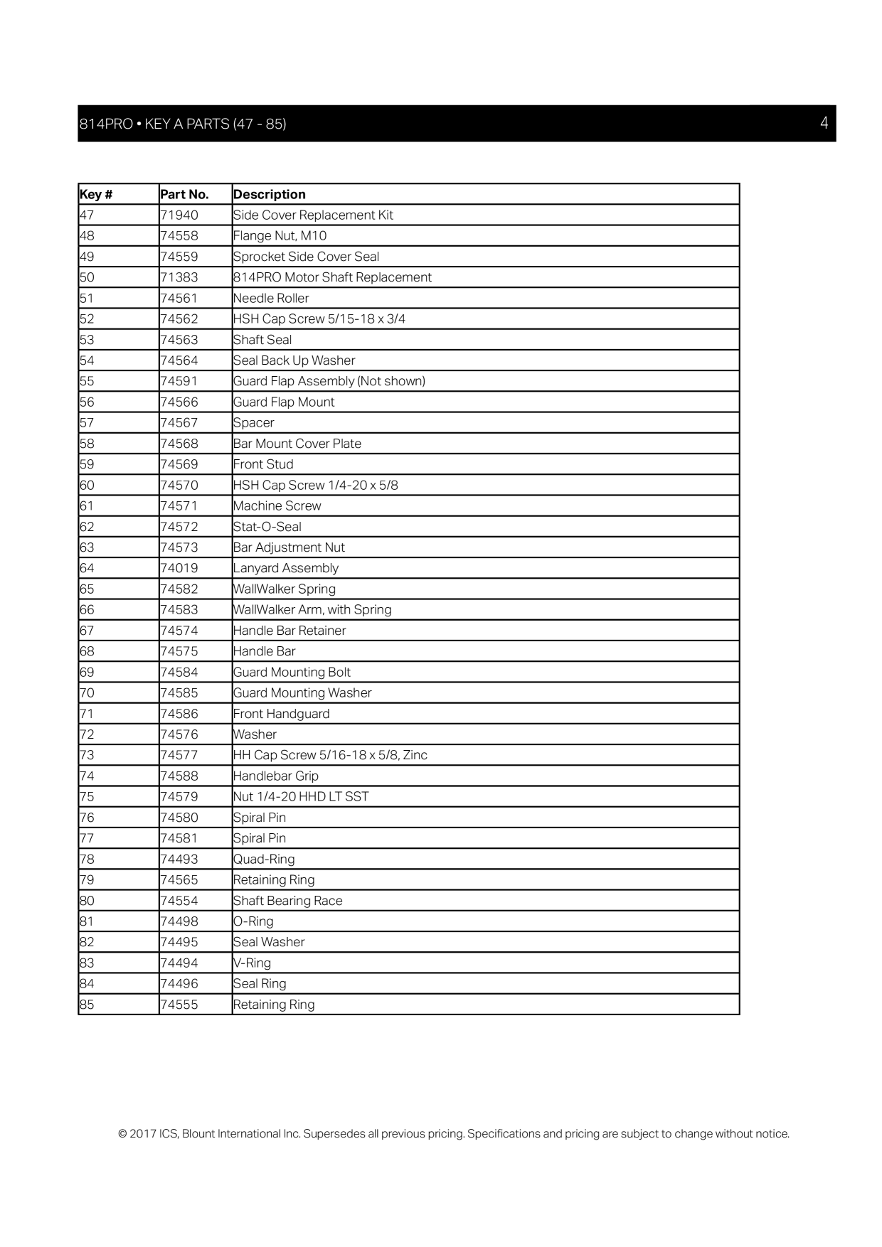 Catalog Overview Image