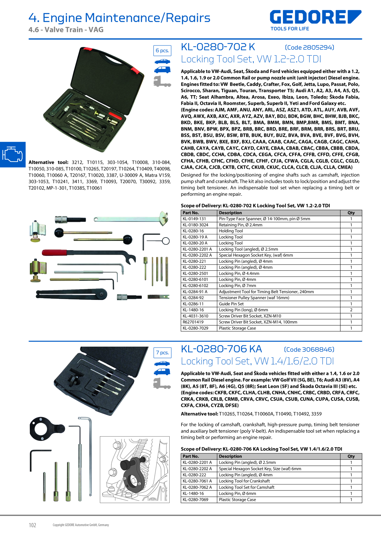 Catalog Overview Image