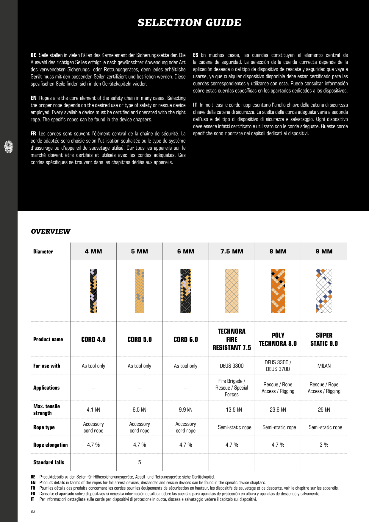 Catalog Overview Image