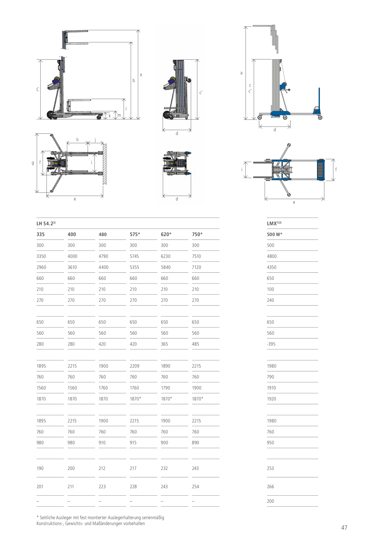 Catalog Overview Image