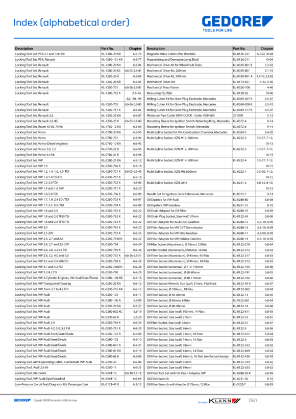 Gedore KLANN Set di attrezzi di bloccaggio VW KL-0280-611 K