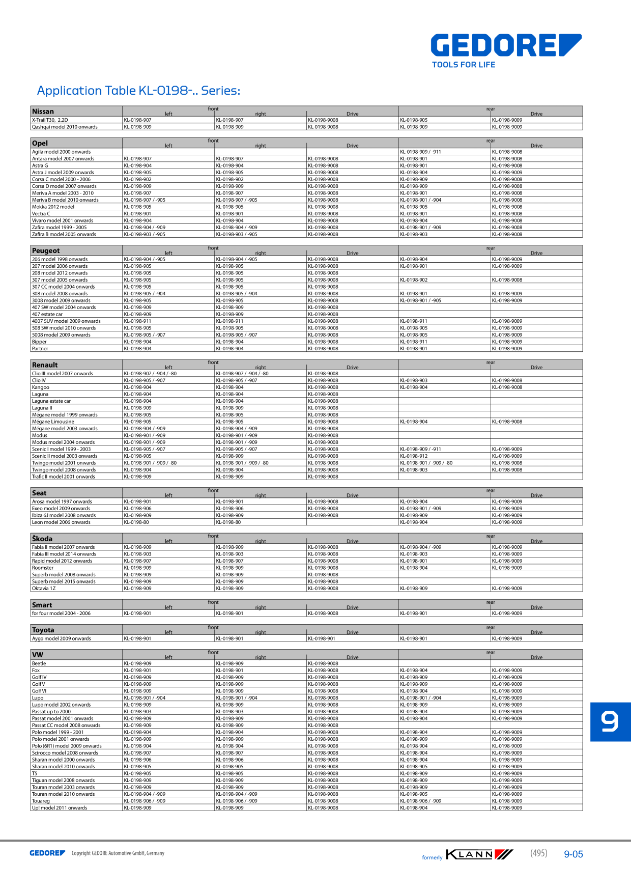 Catalog Overview Image