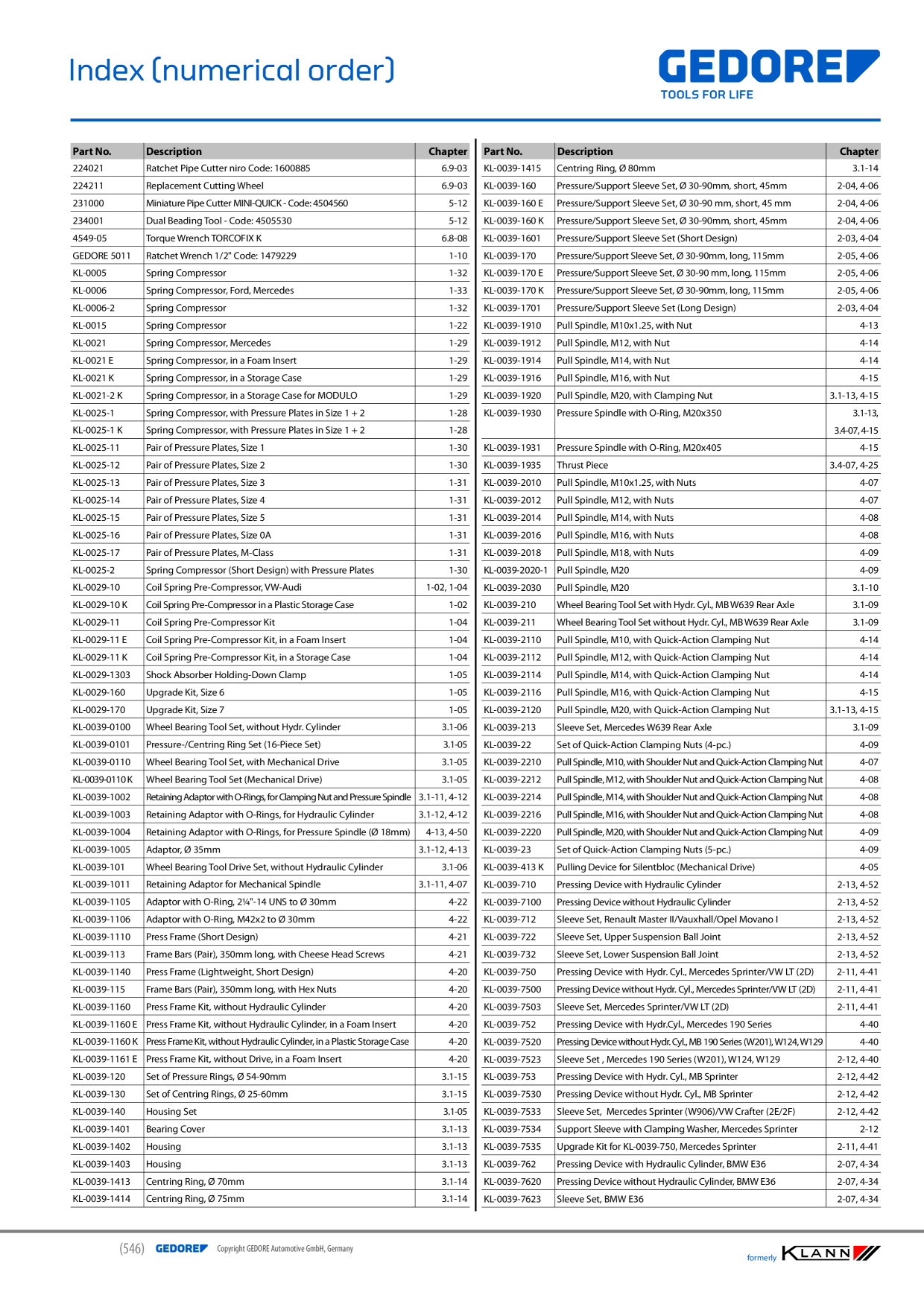 Catalog Overview Image