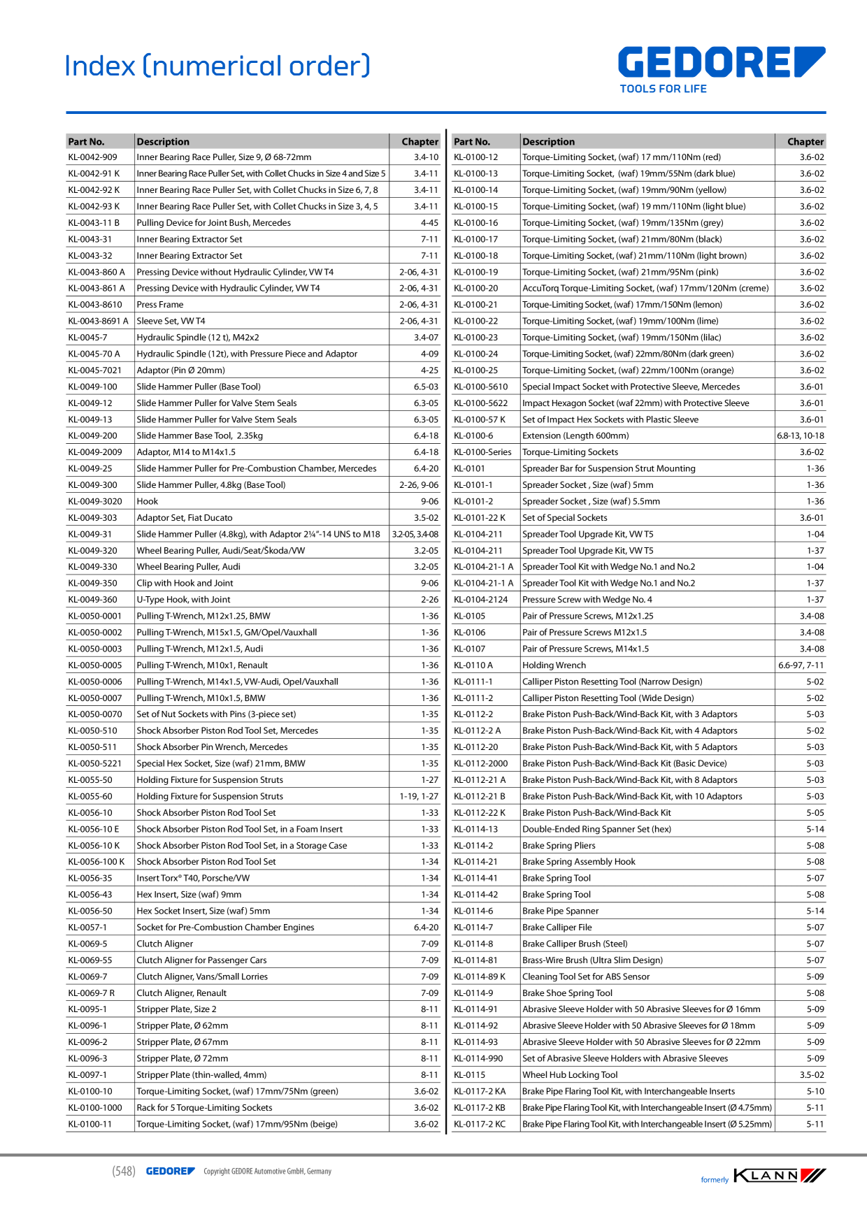 Catalog Overview Image