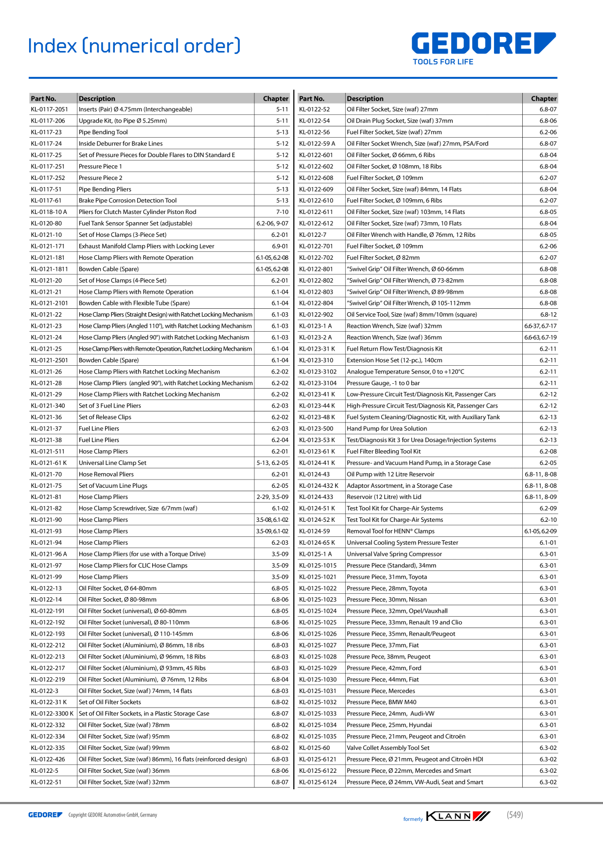 Catalog Overview Image