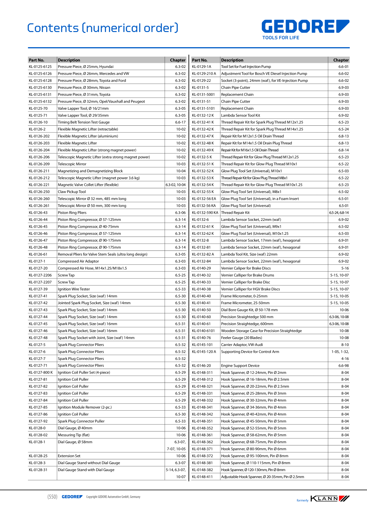 Catalog Overview Image