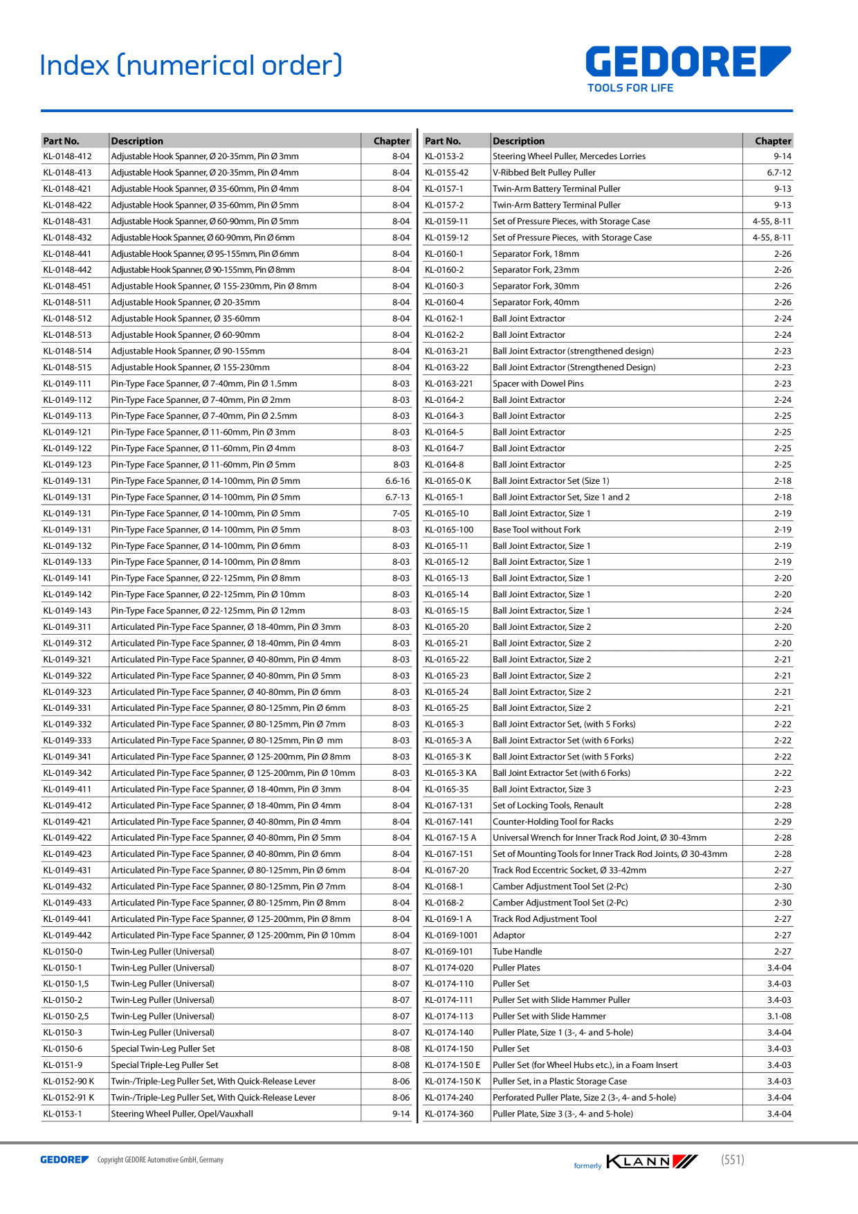 Catalog Overview Image