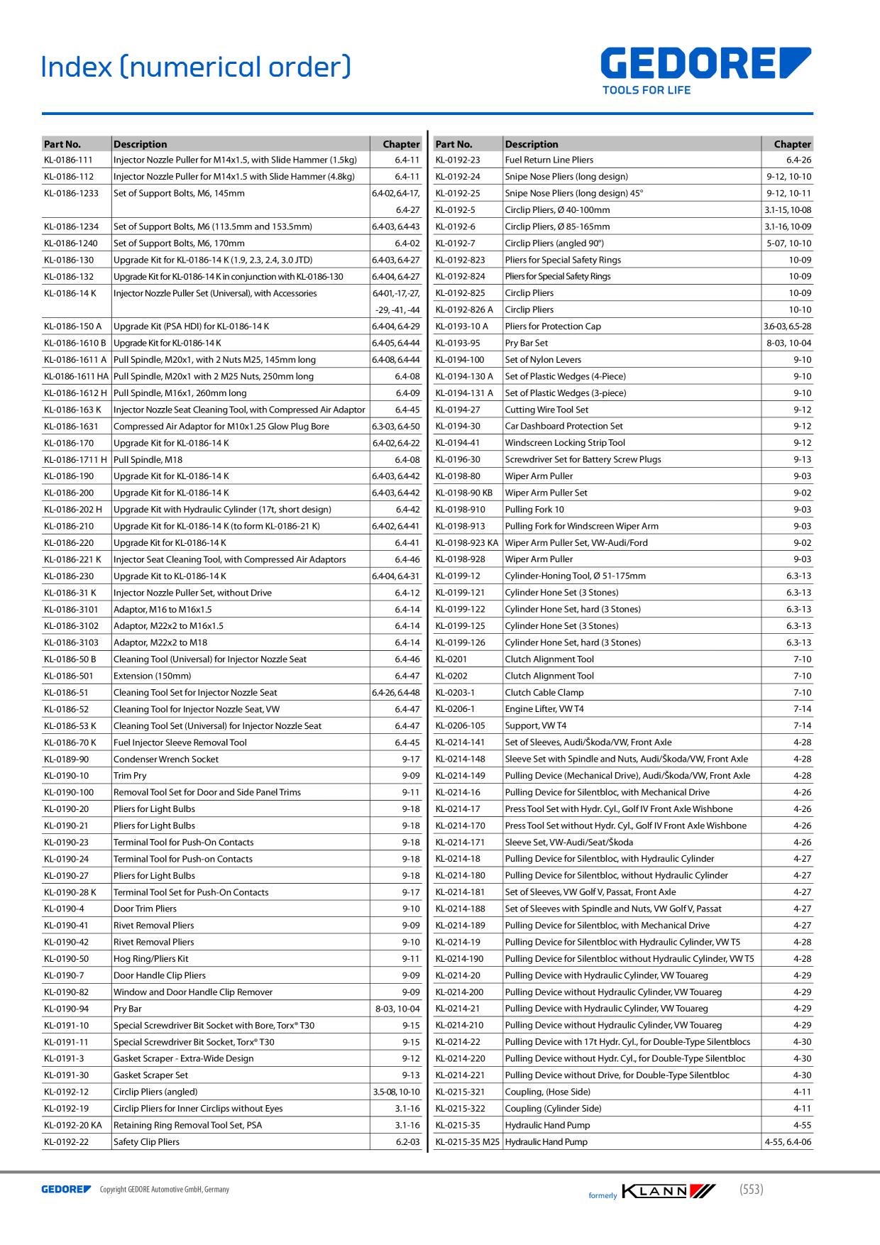 Catalog Overview Image