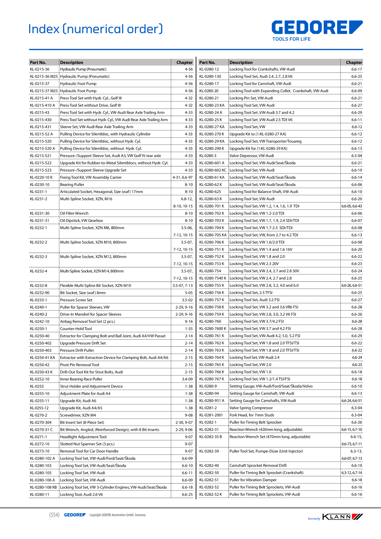 Catalog Overview Image