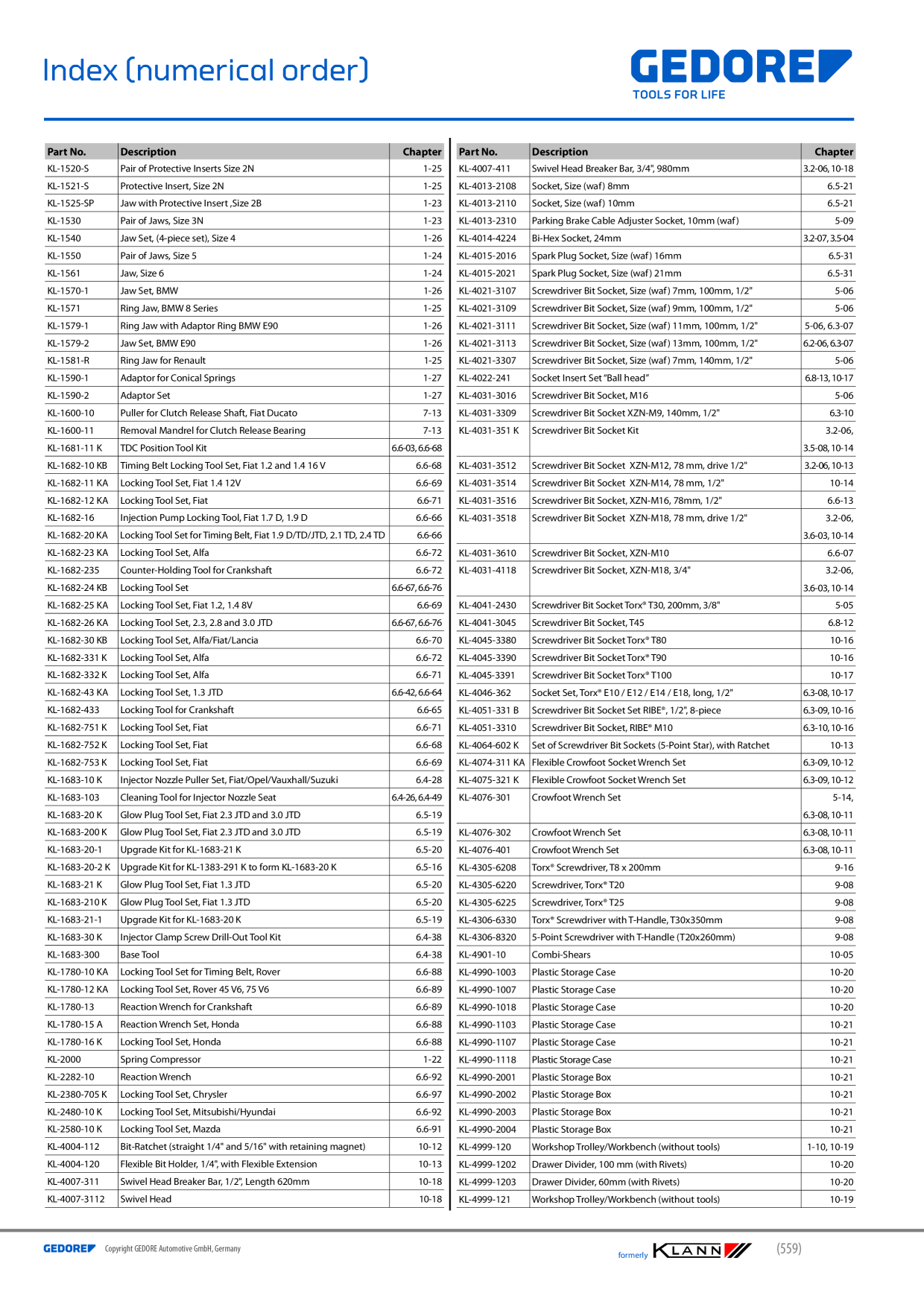 Catalog Overview Image