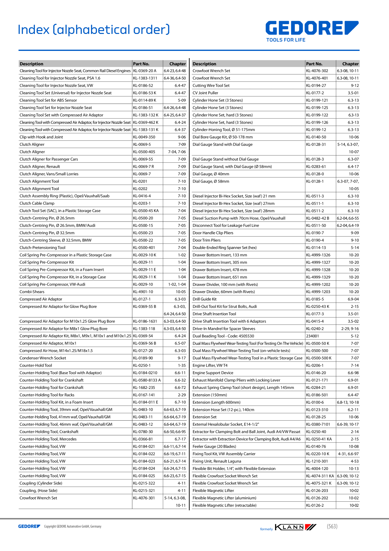 Catalog Overview Image