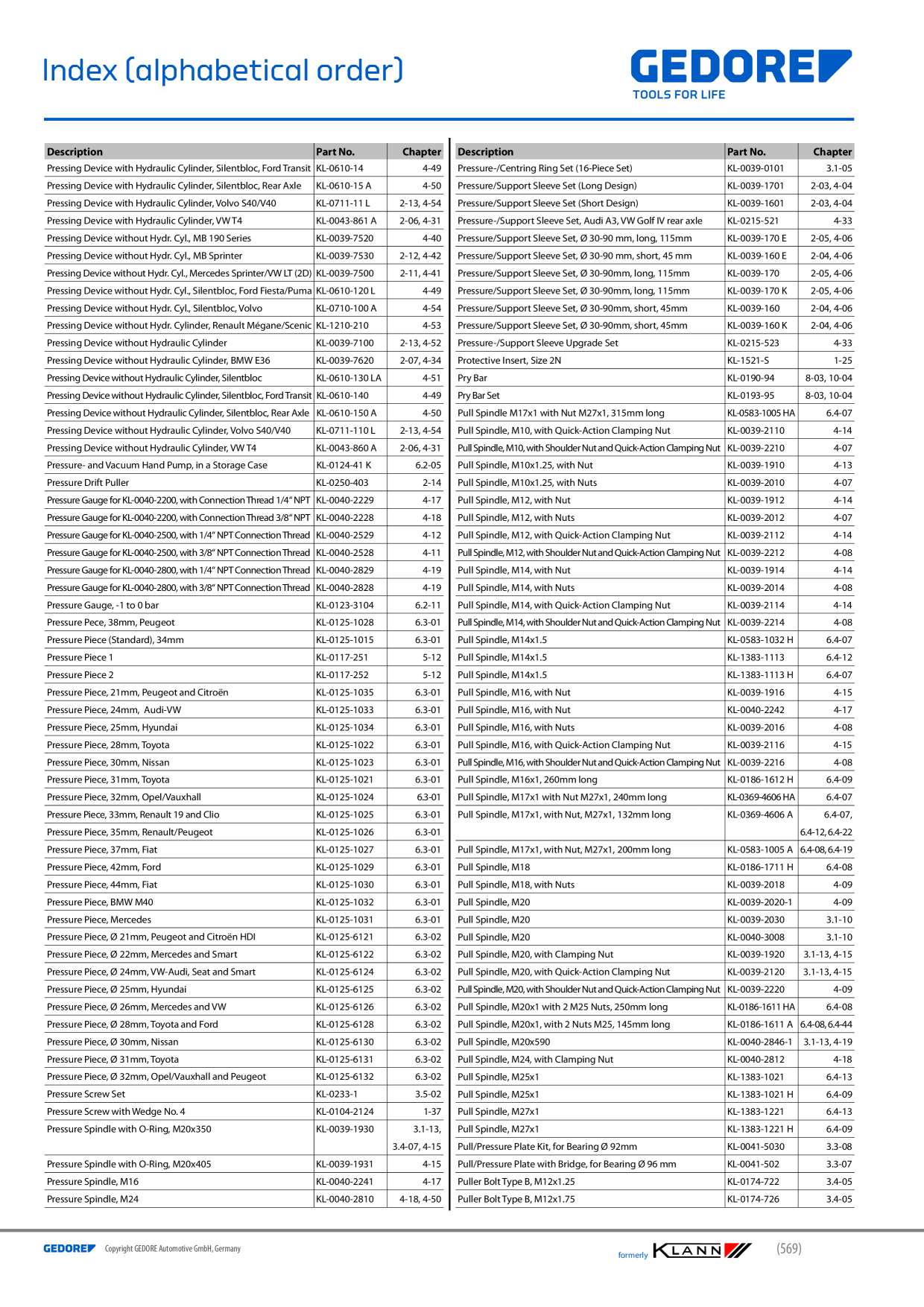Catalog Overview Image