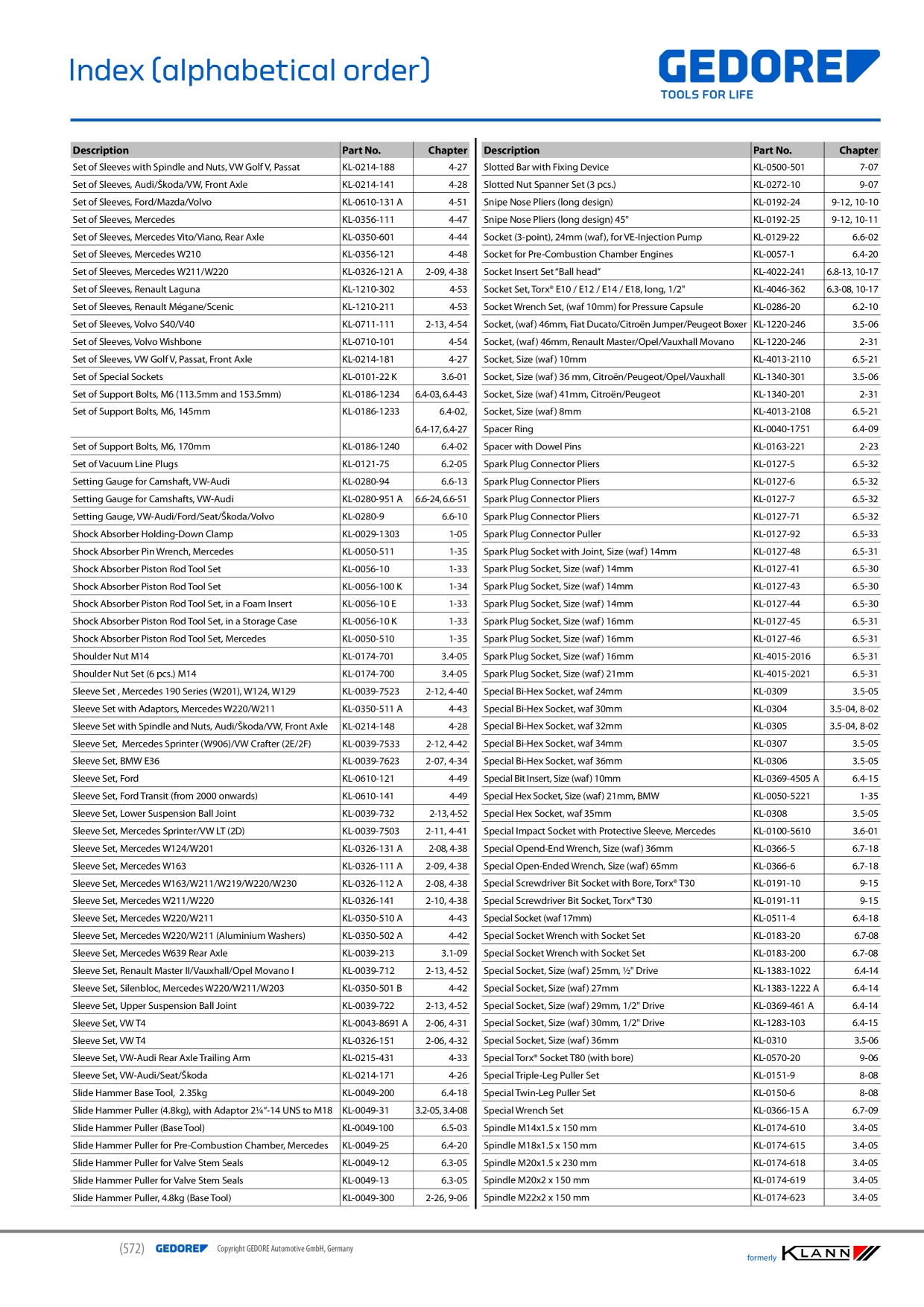 Catalog Overview Image