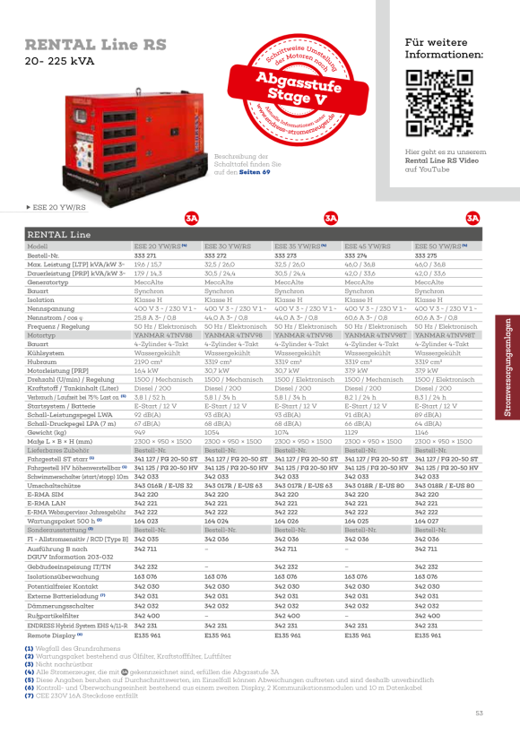 Endress Gebäudeeinspeisung ITTN Zubehör für Stromerzeuger ESE 20,35,50