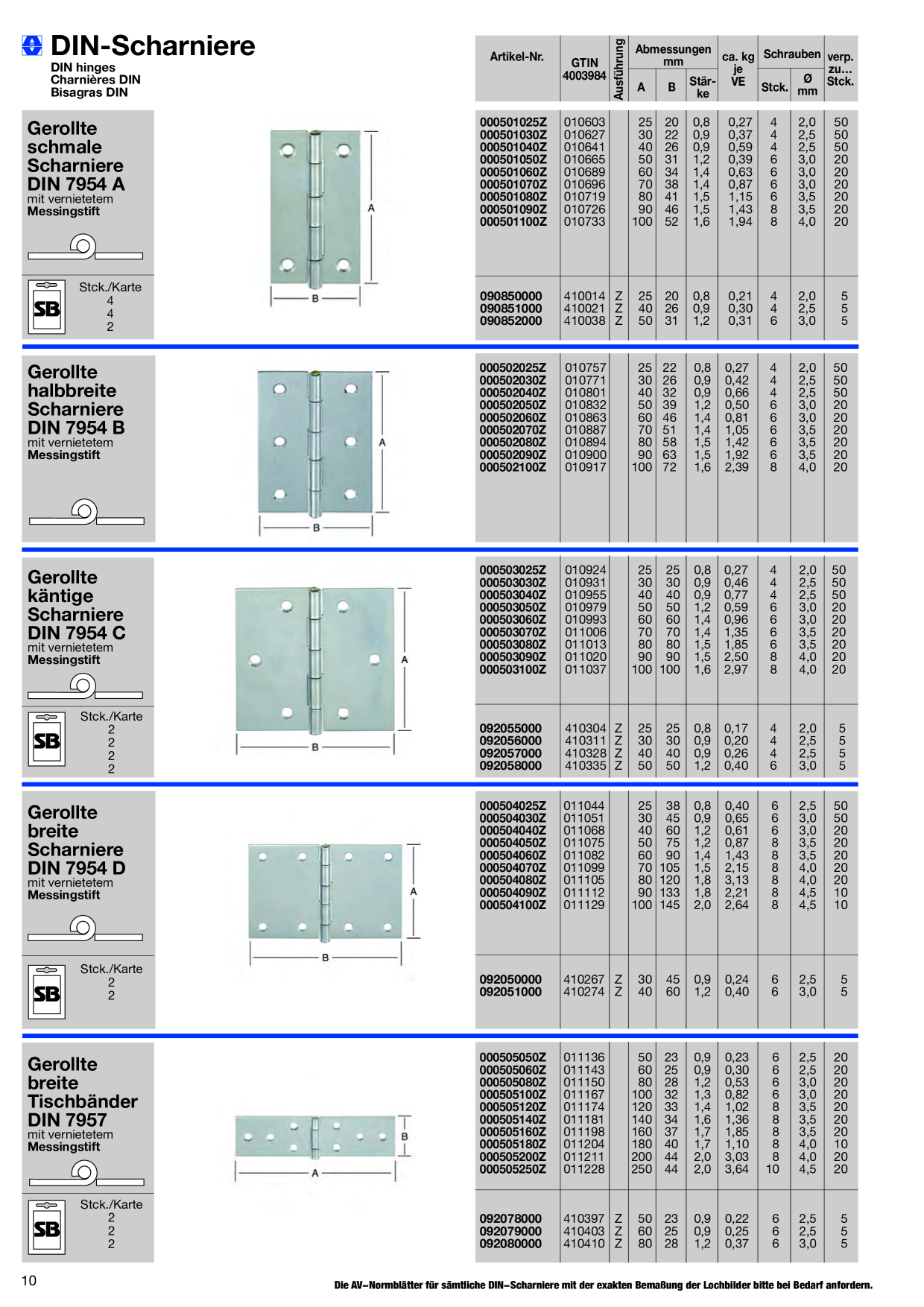 Catalog Overview Image
