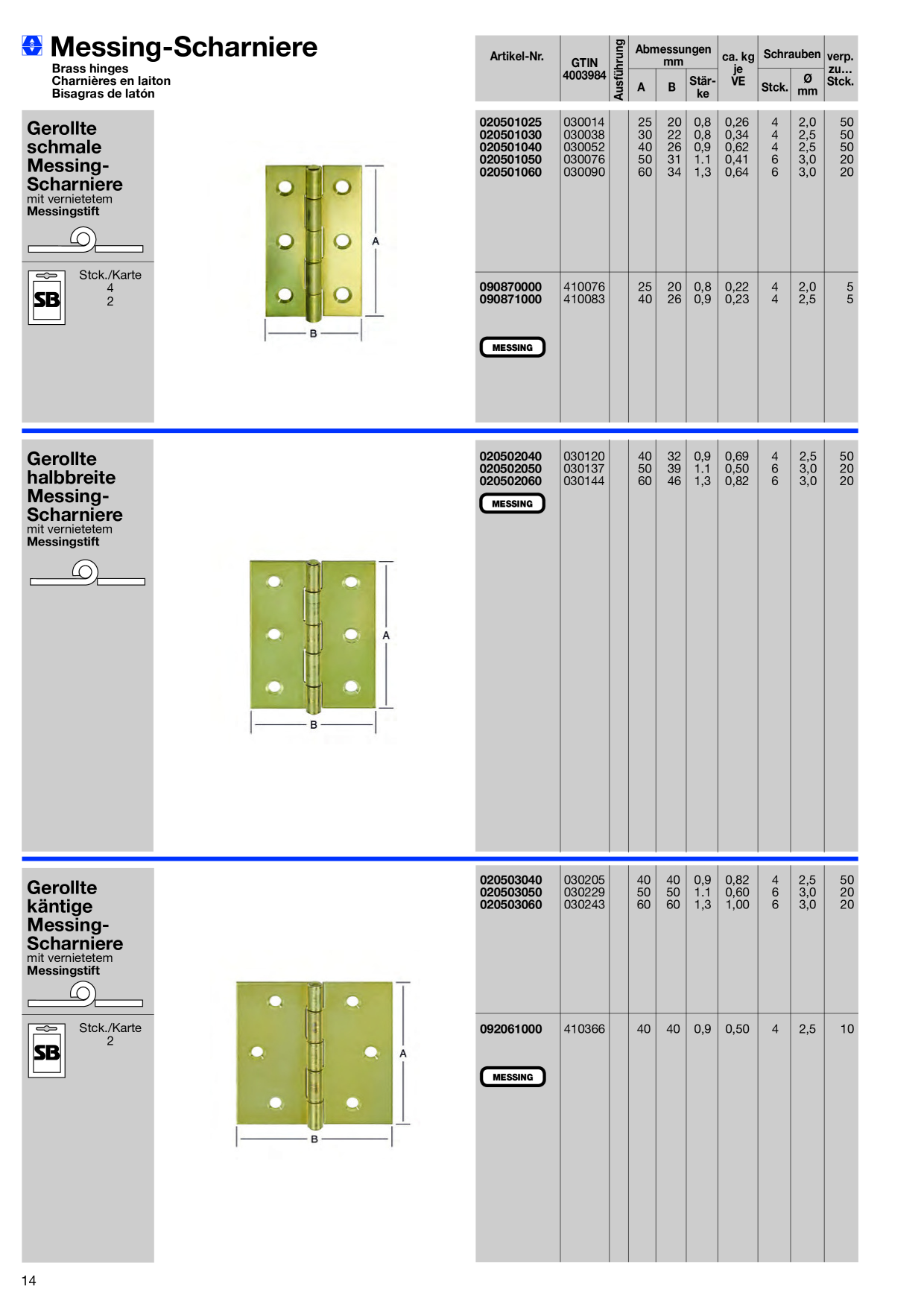 Catalog Overview Image